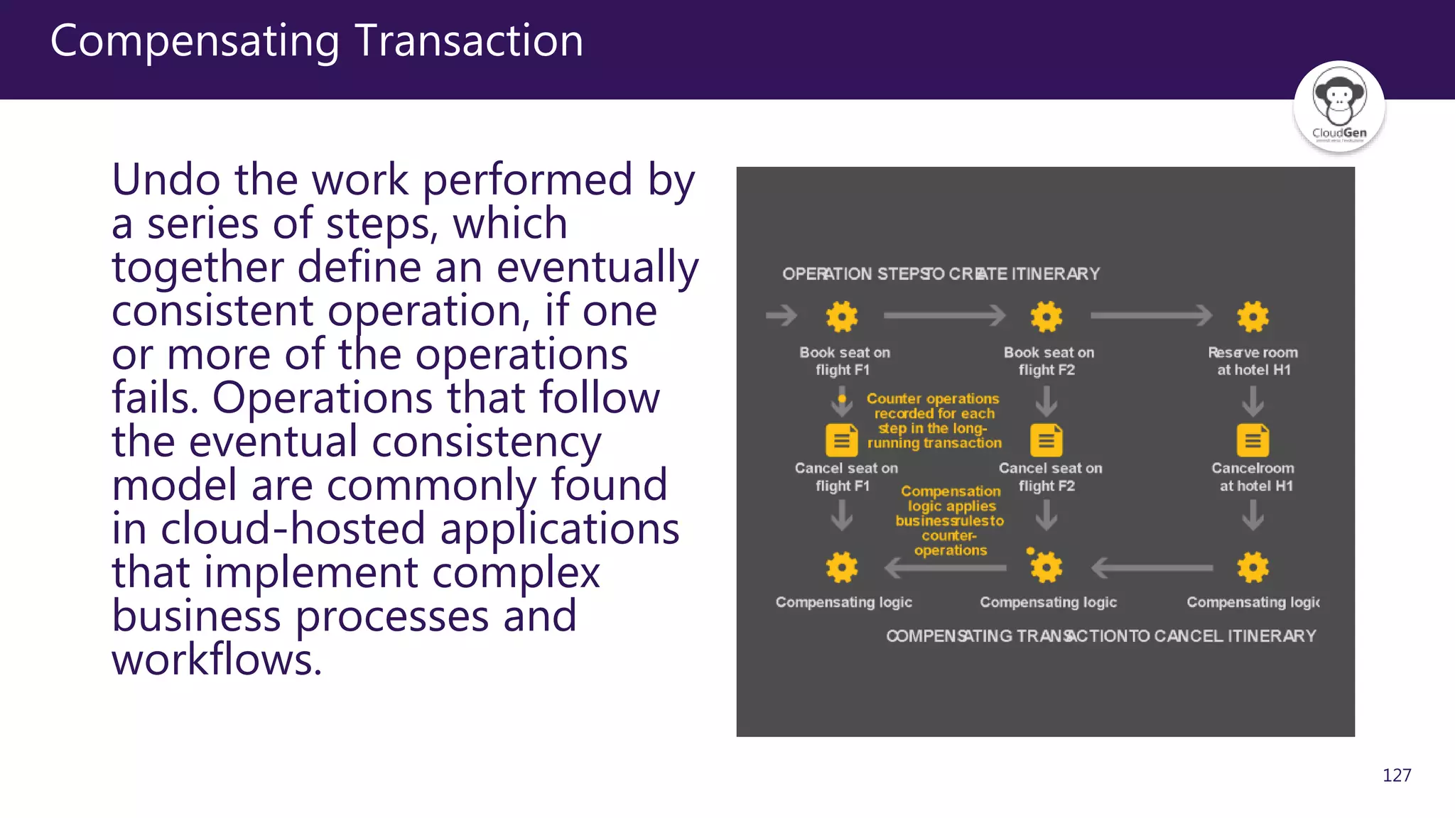 127
Compensating Transaction
Undo the work performed by
a series of steps, which
together define an eventually
consistent operation, if one
or more of the operations
fails. Operations that follow
the eventual consistency
model are commonly found
in cloud-hosted applications
that implement complex
business processes and
workflows.
 