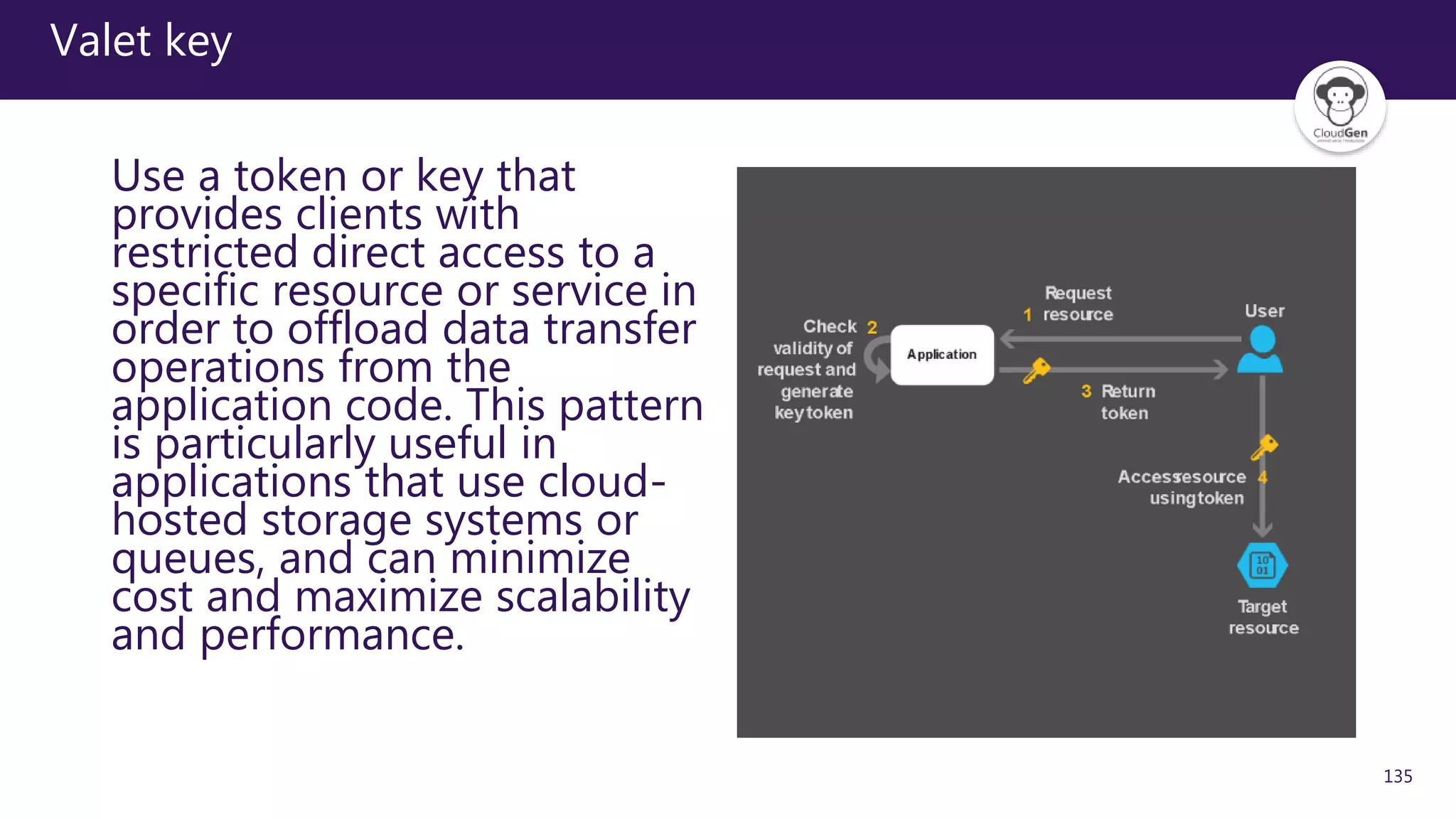 135
Valet key
Use a token or key that
provides clients with
restricted direct access to a
specific resource or service in
order to offload data transfer
operations from the
application code. This pattern
is particularly useful in
applications that use cloud-
hosted storage systems or
queues, and can minimize
cost and maximize scalability
and performance.
 