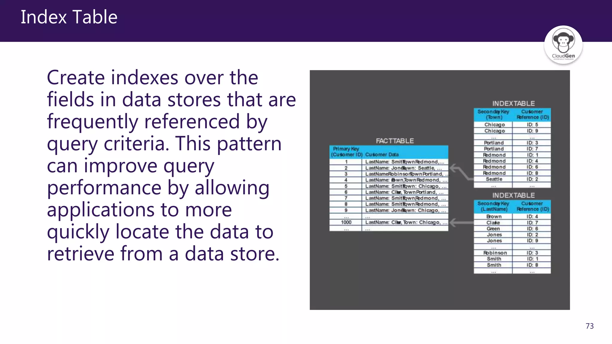 73
Index Table
Create indexes over the
fields in data stores that are
frequently referenced by
query criteria. This pattern
can improve query
performance by allowing
applications to more
quickly locate the data to
retrieve from a data store.
 