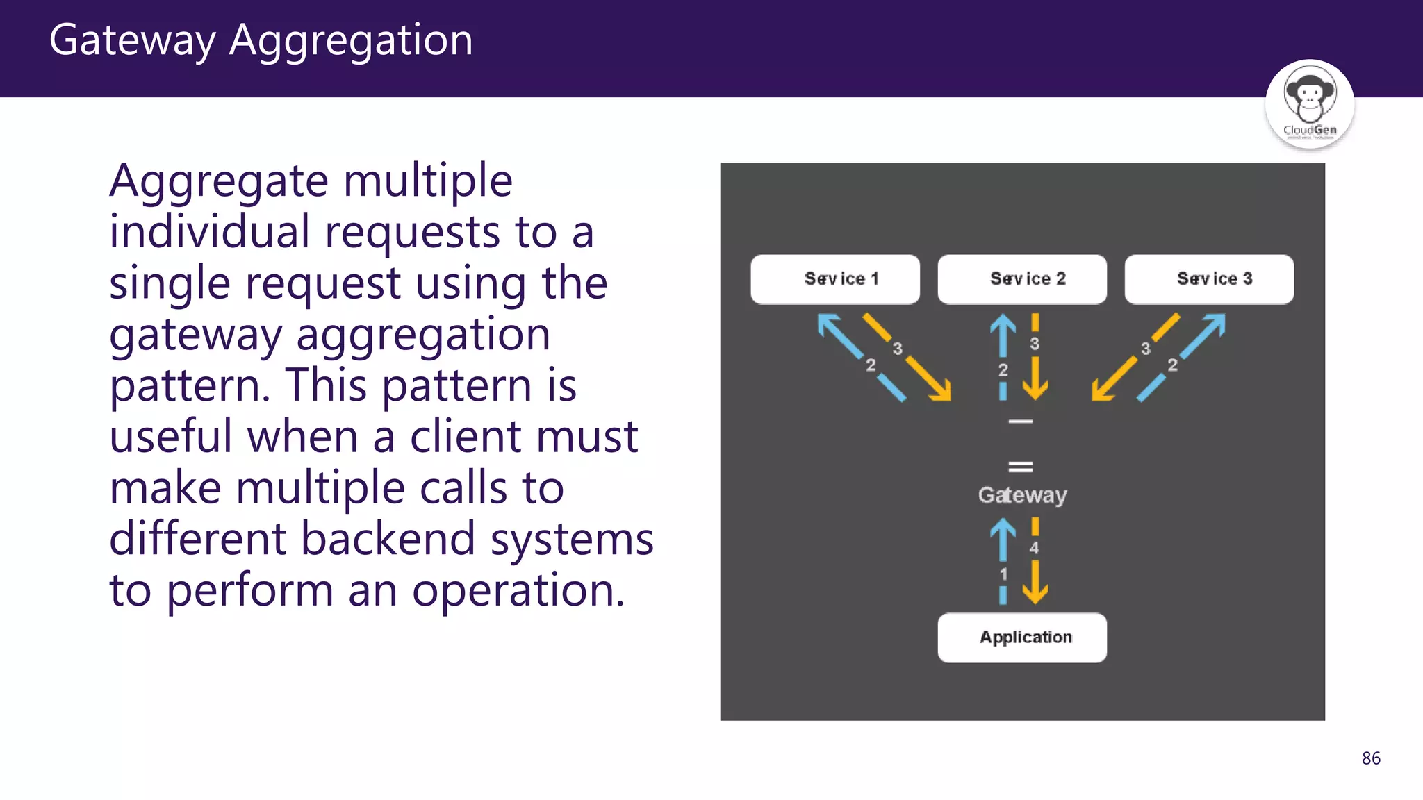 86
Gateway Aggregation
Aggregate multiple
individual requests to a
single request using the
gateway aggregation
pattern. This pattern is
useful when a client must
make multiple calls to
different backend systems
to perform an operation.
 