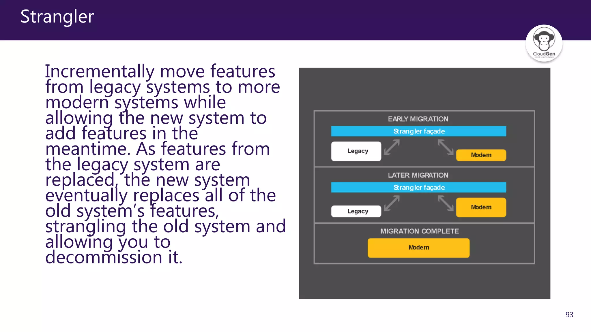93
Strangler
Incrementally move features
from legacy systems to more
modern systems while
allowing the new system to
add features in the
meantime. As features from
the legacy system are
replaced, the new system
eventually replaces all of the
old system’s features,
strangling the old system and
allowing you to
decommission it.
 