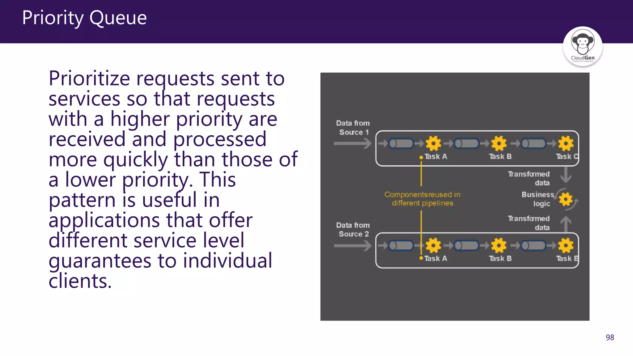 98
Priority Queue
Prioritize requests sent to
services so that requests
with a higher priority are
received and processed
more quickly than those of
a lower priority. This
pattern is useful in
applications that offer
different service level
guarantees to individual
clients.
 