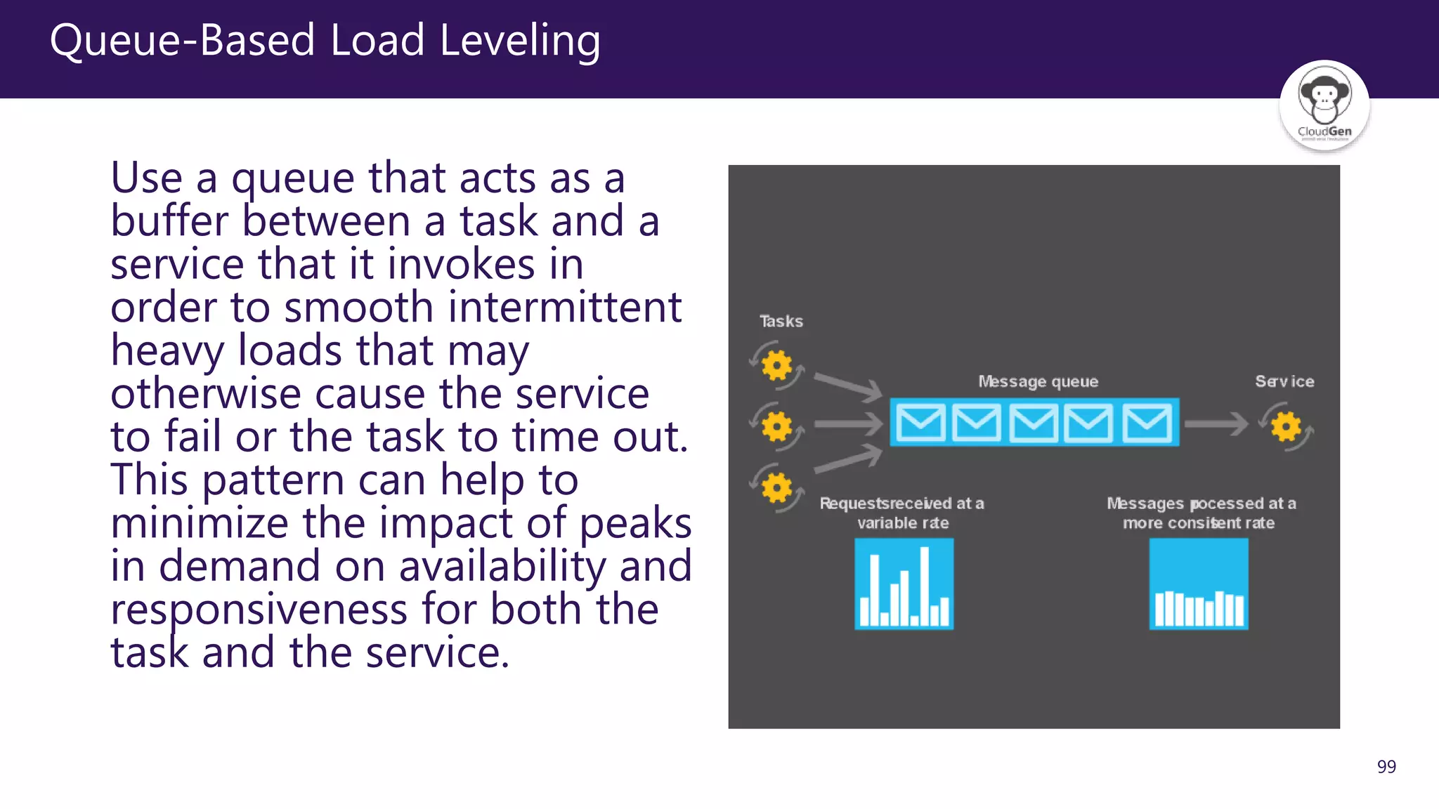 99
Queue-Based Load Leveling
Use a queue that acts as a
buffer between a task and a
service that it invokes in
order to smooth intermittent
heavy loads that may
otherwise cause the service
to fail or the task to time out.
This pattern can help to
minimize the impact of peaks
in demand on availability and
responsiveness for both the
task and the service.
 