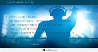 Our Agenda Today
1. Set the Context for DX
2. Introduce the Digital Transformation Maturity Model
3. Data Readiness Posture → X Axis → Get Smart
4. Agility Posture → Y Axis → Get Return
5. Putting it together with the Law of Accelerating Returns
 