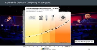 © 2013 Adobe Systems Incorporated. All Rights Reserved. Adobe Confidential.
13
Exponential Growth of Computing for 110 years
Source: Ray Kurzweil, DFJ
 