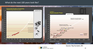© 2013 Adobe Systems Incorporated. All Rights Reserved. Adobe Confidential.
16
What do the next 100 years look like?
Source: Ray Kurzweil, DFJ
 