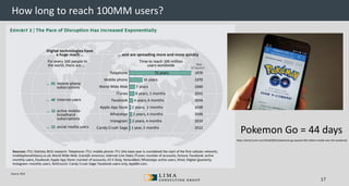 © 2013 Adobe Systems Incorporated. All Rights Reserved. Adobe Confidential.
https://techcrunch.com/2016/08/01/pokemon-go-passed-100-million-installs-over-the-weekend/
How long to reach 100MM users?
17
Pokemon Go = 44 days
https://techcrunch.com/2016/08/01/pokemon-go-passed-100-million-installs-over-the-weekend/
Source: BCG
 