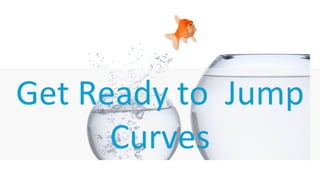 © 2013 Adobe Systems Incorporated. All Rights Reserved. Adobe Confidential.
Get Ready to Jump
Curves
 