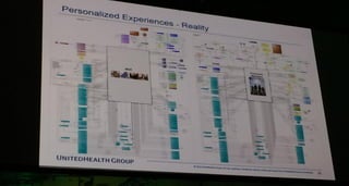 © 2013 Adobe Systems Incorporated. All Rights Reserved. Adobe Confidential.
Ensighten Agility 2014© All rights reserved.
 