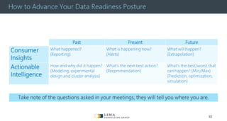 © 2013 Adobe Systems Incorporated. All Rights Reserved. Adobe Confidential.
How to Advance Your Data Readiness Posture
Past Present Future
Consumer
Insights
What happened?
(Reporting)
What is happening now?
(Alerts)
What will happen?
(Extrapolation)
Actionable
Intelligence
How and why did it happen?
(Modeling, experimental
design and cluster analysis)
What’s the next best action?
(Recommendation)
What’s the best/worst that
can happen? (Min/Max)
(Prediction, optimization,
simulation)
Take note of the questions asked in your meetings, they will tell you where you are.
33
 