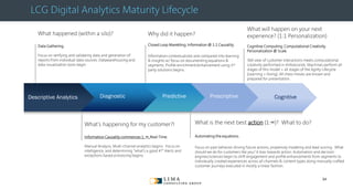 © 2013 Adobe Systems Incorporated. All Rights Reserved. Adobe Confidential.
LCG Digital Analytics Maturity Lifecycle
What will happen on your next
experience? (1:1 Personalization)
Cognitive Computing. Computational Creativity.
Personalization @ Scale.
360 view of customer interactions meets computational
creativity performed in milliseconds. Machines perform all
stages of this model + all stages of the Agility Lifecycle.
(Learning + Doing). All chess moves are known and
prepared for presentation.
Descriptive Analytics Diagnostic Predictive Prescriptive Cognitive
What happened (within a silo)?
Data Gathering.
Focus on verifying and validating data and generation of
reports from individual data sources. Datawarehousing and
data visualization tools begin.
Why did it happen?
Closed Loop Marekting. Information @ 1:1 Causality.
Information contextualized and compared into learning
& Insights w/ focus on documenting equations &
segments. Profile enrichment/enhancement using 3rd
party solutions begins.
What’s happening for my customer?!
Information Causality commences 1: ∞. Real-Time.
Manual Analysis. Multi-channel analytics begins. Focus on
intelligence, and determining “what’s a good #?” Alerts and
exceptions based processing begins.
What is the next best action (1:∞)? What to do?
Automating the equations.
Focus on past behavior driving future actions, propensity modeling and lead scoring. What
should we do for customers like you? A bias towards action. Automation and decision
engines/sciences begin to shift engagement and profile enhancements from segments to
individually created experiences across all channels & content types along manually crafted
customer journeys executed in mostly a linear fashion.
34
 