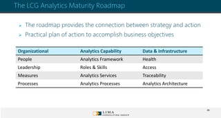 © 2013 Adobe Systems Incorporated. All Rights Reserved. Adobe Confidential.
The LCG Analytics Maturity Roadmap
➢ The roadmap provides the connection between strategy and action
➢ Practical plan of action to accomplish business objectives
Organizational Analytics Capability Data & Infrastructure
People Analytics Framework Health
Leadership Roles & Skills Access
Measures Analytics Services Traceability
Processes Analytics Processes Analytics Architecture
36
 