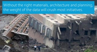 © 2013 Adobe Systems Incorporated. All Rights Reserved. Adobe Confidential.
Without the right materials, architecture and planning,
the weight of the data will crush most initiatives.
 