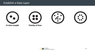 © 2013 Adobe Systems Incorporated. All Rights Reserved. Adobe Confidential.
Establish a Data Layer
Tennis Match Soccer Team 3-5-2A Military Platoon Blue Angels Missing Man
Formation
47
 