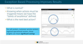 Exception Based Processing Improves Results
• What is normal?
• Knowing when actions must be
triggered means we have the
“bands of excellence” defined
• What is the next best action?
For call centers, customer service centers,
regional operational centers, these
insights can mean significant savings
 