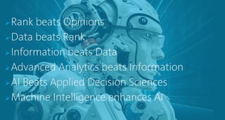 © 2013 Adobe Systems Incorporated. All Rights Reserved. Adobe Confidential.
➢Job Title beats Opinions
➢Data beats Job Title
➢Information beats Data
➢Rank beats Opinions
➢Data beats Rank
➢Information beats Data
➢Advanced Analytics beats Information
➢AI Beats Applied Decision Sciences
➢Machine Intelligence enhances AI
 