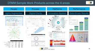 © 2013 Adobe Systems Incorporated. All Rights Reserved. Adobe Confidential.
DTMM Sample Work Products across the 4 areas
People Process Platforms
Agility Augmented Digital Clarity Innovation Applied
Performance
Data-Driven Results
69
 