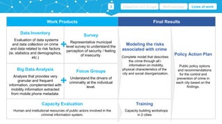 Work Products Final Results
Data Inventory
Evaluation of data systems
and data collection on crime
and data related to ris...