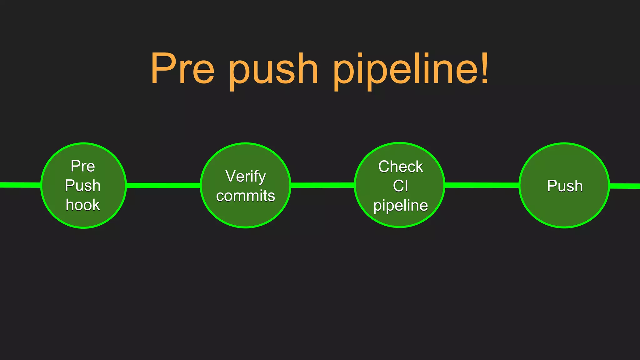 Push
Check
CI
pipeline
Verify
commits
Pre
Push
hook
Pre push pipeline!
 