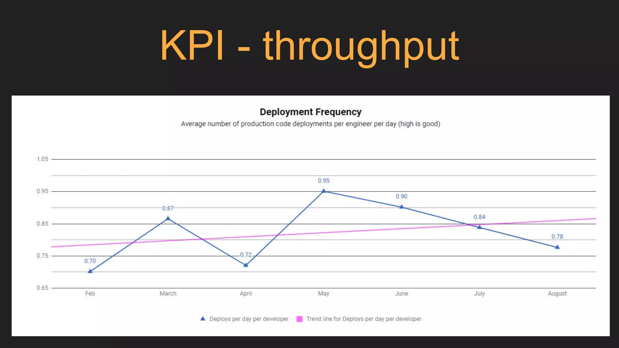 KPI - throughput
 