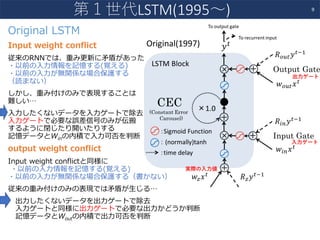 Original LSTM
Input weight conflict
従来のRNNでは、重み更新に⽭盾があった
・以前の⼊⼒情報を記憶する(覚える)
・以前の⼊⼒が無関係な場合保護する
（読まない）
しかし、重み付けのみで表現することは
難しい…
⼊⼒したくないデータを⼊⼒ゲートで除去
⼊⼒ゲートで必要な誤差信号のみが伝搬
するように閉じたり開いたりする
記憶データとWinの内積で⼊⼒可否を判断
output weight conflict
Input weight conflictと同様に
・以前の⼊⼒情報を記憶する(覚える)
・以前の⼊⼒が無関係な場合保護する（書かない）
従来の重み付けのみの表現では⽭盾が⽣じる…
出⼒したくないデータを出⼒ゲートで除去
⼊⼒ゲートと同様に出⼒ゲートで必要な出⼒かどうか判断
記憶データとWoutの内積で出⼒可否を判断
9
第１世代LSTM(1995〜)
入力ゲート
出力ゲート
実際の入力値
 