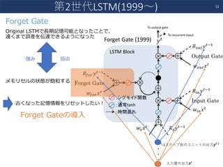 11
第2世代LSTM(1999〜)
Forget Gate
Original LSTMで⻑期記憶可能となったことで、
遠くまで誤差を伝達できるようになった
強み 弱点
メモリセルの状態が飽和する
古くなった記憶情報をリセットしたい！
Forget Gateの導⼊
・
・
・ ⼊⼒層の出⼒xt
1ステップ前のユニットの出⼒yt-1
 
