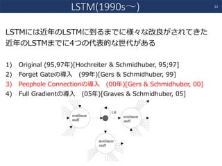 LSTMには近年のLSTMに到るまでに様々な改良がされてきた
近年のLSTMまでに4つの代表的な世代がある
1) Original (95,97年)[Hochreiter & Schmidhuber, 95;97]
2) Forget Gateの導⼊ (99年)[Gers & Schmidhuber, 99]
3) Peephole Connectionの導⼊ (00年)[Gers & Schmidhuber, 00]
4) Full Gradientの導⼊ (05年)[Graves & Schmidhuber, 05]
12
LSTM(1990s〜)
 