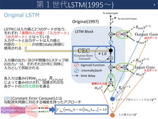Original LSTM
LSTMには⼊⼒値と2つのゲートがあり、
それぞれ「実際の⼊⼒値」「⼊⼒ゲート」
「出⼒ゲート」となっている
⼊⼒ゲートと出⼒ゲートは⼊⼒値と
内部のメモリセルの状態(state)制御に
使⽤される
⼊⼒層の出⼒xt及び中間層の1ステップ前
の出⼒yt-1は、それぞれ3か所に同時に
⼊⼒として供給される
各⼊⼒は重み⾏列wz,in,out ,Rz,in,out
によって重み付けされ、加算されのち
各ゲートの活性化関数を通る
CEC(Constant Error Carousel)とは
勾配消失問題に対応する機能を持ったアプローチ
8
第１世代LSTM(1995〜)
・
・
・
⼊⼒層の出⼒xt
1ステップ前のユニットの出⼒yt-1
出力ゲート
入力ゲート
実際の入力値
𝑓3
<D
𝑛𝑒𝑡<D
𝑡 − 𝑚 𝑤<D
𝑘FJ" = 1.0	
 