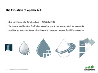 State of the Apache NiFi Ecosystem & Community | PPTX