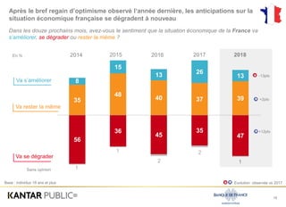Les Français et l'économie (octobre 2018)
