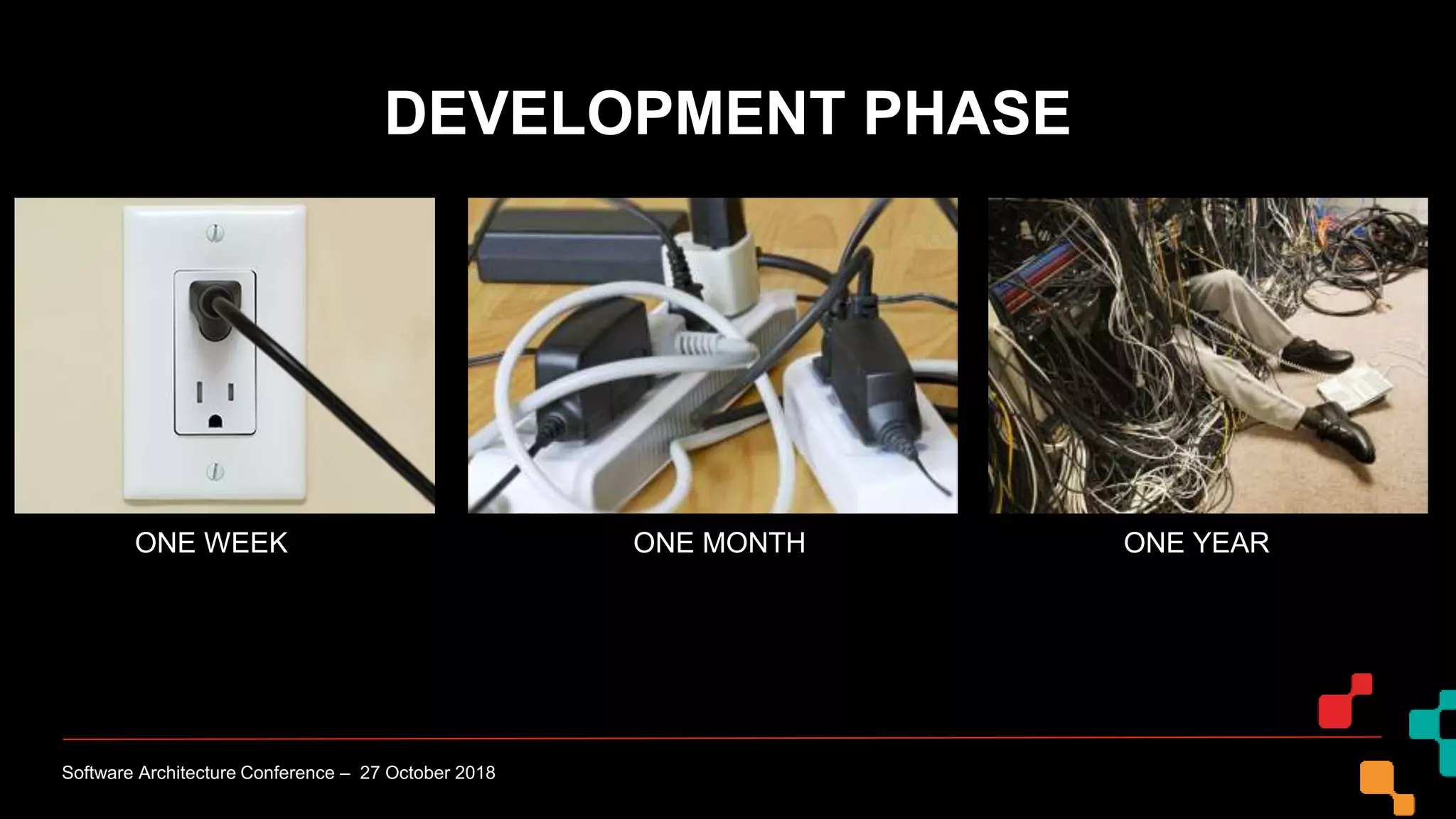 ONE WEEK ONE MONTH ONE YEAR
DEVELOPMENT PHASE
Software Architecture Conference – 27 October 2018
 