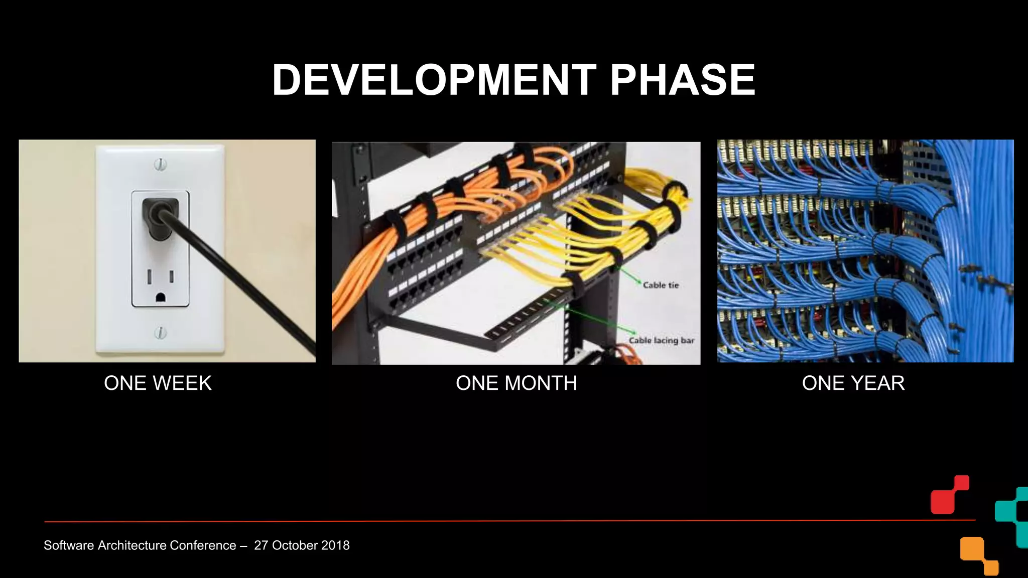 ONE WEEK ONE MONTH ONE YEAR
DEVELOPMENT PHASE
Software Architecture Conference – 27 October 2018
 