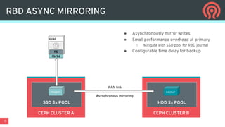 19
RBD ASYNC MIRRORING
CEPH CLUSTER A
SSD 3x POOL
PRIMARY
CEPH CLUSTER B
HDD 3x POOL
BACKUP
WAN link
Asynchronous mirroring
FS
librbd
● Asynchronously mirror writes
● Small performance overhead at primary
○ Mitigate with SSD pool for RBD journal
● Configurable time delay for backup
KVM
 