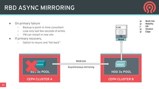 20
● On primary failure
○ Backup is point-in-time consistent
○ Lose only last few seconds of writes
○ VM can restart in new site
● If primary recovers,
○ Option to resync and “fail back”
RBD ASYNC MIRRORING
CEPH CLUSTER A
SSD 3x POOL
CEPH CLUSTER B
HDD 3x POOL
WAN link
Asynchronous mirroring
FS
librbd
DIVERGENT PRIMARY
❏ Multi-tier
❏ Mobility
✓ DR
❏ Stretch
❏ Edge
KVM
 