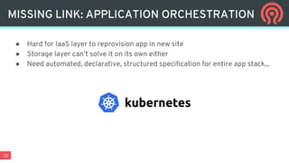 22
● Hard for IaaS layer to reprovision app in new site
● Storage layer can’t solve it on its own either
● Need automated, declarative, structured specification for entire app stack...
MISSING LINK: APPLICATION ORCHESTRATION
 
