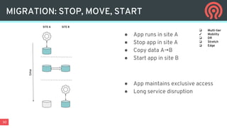 30
MIGRATION: STOP, MOVE, START
time
● App runs in site A
● Stop app in site A
● Copy data A→B
● Start app in site B
● App maintains exclusive access
● Long service disruption
SITE A SITE B
❏ Multi-tier
✓ Mobility
❏ DR
❏ Stretch
❏ Edge
 