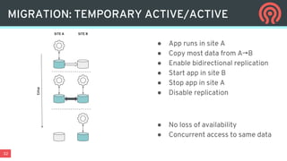 32
MIGRATION: TEMPORARY ACTIVE/ACTIVE
● App runs in site A
● Copy most data from A→B
● Enable bidirectional replication
● Start app in site B
● Stop app in site A
● Disable replication
● No loss of availability
● Concurrent access to same data
SITE A SITE B
time
 