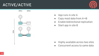 33
ACTIVE/ACTIVE
● App runs in site A
● Copy most data from A→B
● Enable bidirectional replication
● Start app in site B
● Highly available across two sites
● Concurrent access to same data
SITE A SITE B
time
 