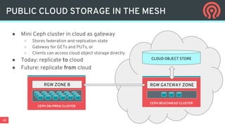 42
PUBLIC CLOUD STORAGE IN THE MESH
CEPH ON-PREM CLUSTER
CEPH BEACHHEAD CLUSTER
RGW ZONE B RGW GATEWAY ZONE
CLOUD OBJECT STORE
● Mini Ceph cluster in cloud as gateway
○ Stores federation and replication state
○ Gateway for GETs and PUTs, or
○ Clients can access cloud object storage directly
● Today: replicate to cloud
● Future: replicate from cloud
 