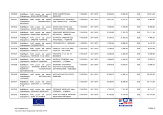 Ευρωπαϊκή Ένωση
Κωδ. Απόφασης:3814 Σελίδα 10
Ευρωπαϊκό Ταμείο Περιφερειακής Ανάπτυξης (ΕΤΠΑ)
5019220 Αναβάθμιση πολύ μικρών και μικρών
Επιχειρήσεων - ΜΠΑΡΑΚΟΣ ΣΠΥΡΙΔΩΝ
ΜΠΑΡΑΚΟΣ ΣΠΥΡΙΔΩΝ -
052454763
11/02/2016 28/11/2019 99.956,50 99.956,50 0,00 199.913,00
5019221 Αναβάθμιση πολύ μικρών και μικρών
Επιχειρήσεων - ΠΑΠΑΒΑΣΙΛΕΙΟΥ
ΘΕΟΔΩΡΟΣ
ΠΑΠΑΒΑΣΙΛΕΙΟΥ ΘΕΟΔΩΡΟΣ
πατρ. ΠΑΝΑΓΙΩΤΗΣ - 121473692
11/02/2016 28/11/2019 16.221,91 16.221,91 0,00 32.443,82
5019222 Αναβάθμιση πολύ μικρών και μικρών
Επιχειρήσεων - ΖΩΛΑΣ ΑΝΑΣΤΑΣΙΟΣ
ΖΩΛΑΣ ΑΝΑΣΤΑΣΙΟΣ πατρ.
ΚΩΝΣΤΑΝΤΙΝΟΣ - 050444252
11/02/2016 28/11/2019 14.560,00 21.840,00 0,00 36.400,00
5019223 Αναβάθμιση πολύ μικρών και μικρών
Επιχειρήσεων - ΛΑΦΑΖΑΝΗΣ ΒΑΣΙΛΕΙΟΣ
ΛΑΦΑΖΑΝΗΣ ΒΑΣΙΛΕΙΟΣ πατρ.
ΘΕΟΔΩΡΟΣ - 108650381
11/02/2016 28/11/2019 57.555,80 57.555,79 0,00 115.111,59
5019224 Αναβάθμιση πολύ μικρών και μικρών
Επιχειρήσεων - ΟΡΕΣΤΗΣ ΚΟΥΡΑΚΗΣ
ΚΟΥΡΑΚΗΣ ΟΡΕΣΤΗΣ πατρ.
ΑΝΑΣΤΑΣΙΟΣ - 112597760
11/02/2016 28/11/2019 37.203,33 37.203,32 0,00 74.406,65
5019225 Αναβάθμιση πολύ μικρών και μικρών
Επιχειρήσεων - ΠΑΡΕΝΘΕΣΙΣ ΙΚΕ
ΠΑΡΕΝΘΕΣΙΣ ΙΚΕ - 800555401 11/02/2016 28/11/2019 17.667,04 26.500,55 0,00 44.167,59
5019226 Αναβάθμιση πολύ μικρών και μικρών
Επιχειρήσεων - ΠΑΝΑΓΟΣ ΕΥΑΓΓΕΛΟΣ
ΠΑΝΑΓΟΣ ΕΥΑΓΓΕΛΟΣ πατρ.
ΓΕΩΡΓΙΟΣ - 067747950
11/02/2016 28/11/2019 15.266,50 15.266,50 0,00 30.533,00
5019227 Αναβάθμιση πολύ μικρών και μικρών
Επιχειρήσεων - ΠΑΝΤΕΛΗΣ Κ. ΚΑΙ ΣΙΑ ΕΕ
ΠΑΝΤΕΛΗΣ Κ ΚΑΙ ΣΙΑ ΕΕ -
800480828
11/02/2016 28/11/2019 25.000,00 25.000,00 0,00 50.000,00
5019228 Αναβάθμιση πολύ μικρών και μικρών
Επιχειρήσεων - ΔΕΡΒΙΣΗΣ ΤΡΥΦΩΝΑΣ
ΔΕΡΒΙΣΗΣ ΤΡΥΦΩΝΑΣ πατρ.
ΝΙΚΟΛΑΟΣ - 131508944
11/02/2016 28/11/2019 14.664,55 14.664,55 0,00 29.329,10
5019229 Αναβάθμιση πολύ μικρών και μικρών
Επιχειρήσεων - ENTRANET ΕΡΕΥΝΑ ΚΑΙ
ΑΝΑΠΤΥΞΗ ΤΕΧΝΟΛΟΓΙΚΩΝ
ΕΦΑΡΜΟΓΩΝ ΕΠΕ
ENTRANET ΕΡΕΥΝΑ ΚΑΙ
ΑΝΑΠΤΥΞΗ ΤΕΧΝΟΛΟΓΙΚΩΝ
ΕΦΑΡΜΟΓΩΝ ΕΠΕ - 998100820
11/02/2016 28/11/2019 34.849,38 34.849,37 0,00 69.698,75
5019230 Αναβάθμιση πολύ μικρών και μικρών
Επιχειρήσεων - ΜΗΤΡΑΚΟΥΔΗΣ
ΓΡΗΓΟΡIΟΣ
ΜΗΤΡΑΚΟΥΔΗΣ ΓΡΗΓΟΡIΟΣ -
054687498
11/02/2016 28/11/2019 67.985,15 67.985,15 0,00 135.970,30
5019231 Αναβάθμιση πολύ μικρών και μικρών
Επιχειρήσεων - ΣΚΟΥΛΙΟΥ Δ. - ΚΑΡΙΠΙΔΗΣ
Π. ΟΕ
- 11/02/2016 28/11/2019 50.586,00 50.586,00 0,00 101.172,00
5019232 Αναβάθμιση πολύ μικρών και μικρών
Επιχειρήσεων - ΣΑΡΙΚΑΚΗΣ ΜΕΝΕΛΑΟΣ
ΣΑΡΙΚΑΚΗΣ ΜΕΝΕΛΑΟΣ πατρ.
ΞΕΝΟΦΩΝ - 107648676
11/02/2016 28/11/2019 17.057,39 17.057,38 0,00 34.114,77
5019233 Αναβάθμιση πολύ μικρών και μικρών
Επιχειρήσεων - EVEN TECH ΑΒΕΤΕ
EVEN TECH ΑΒΕΤΕ ΑΝΩΝΥΜΗ
ΒΙΟΤΕΧΝΙΚΗ ΕΜΠΟΡΙΚΗ
11/02/2016 28/11/2019 91.105,00 91.105,00 0,00 182.210,00
ΑΔΑ: 7ΝΝ0465ΧΙ8-Ρ0Γ
 