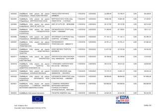 Ευρωπαϊκή Ένωση
Κωδ. Απόφασης:3814 Σελίδα 103
Ευρωπαϊκό Ταμείο Περιφερειακής Ανάπτυξης (ΕΤΠΑ)
5025402 Αναβάθμιση πολύ μικρών και μικρών
Επιχειρήσεων - ΠΑΝΟΣ ΚΩΝΣΤΑΝΤΙΝΟΣ
ΠΑΝΟΣ ΚΩΝΣΤΑΝΤΙΝΟΣ -
038988781
11/02/2016 13/03/2020 22.499,58 33.749,37 0,00 56.248,95
5025403 Αναβάθμιση πολύ μικρών και μικρών
Επιχειρήσεων - ΜΗΡΓΚΕΖΟΥΔΗΣ ΗΛΙΑΣ
ΜΗΡΓΚΕΖΟΥΔΗΣ ΗΛΙΑΣ πατρ.
ΠΑΝΑΓΙΩΤΗΣ - 112479324
11/02/2016 13/03/2020 18.667,96 18.667,95 0,00 37.335,91
5025404 Αναβάθμιση πολύ μικρών και μικρών
Επιχειρήσεων - ΑΦΟΙ ΧΡ. ΑΛΤΗ Ο.Ε.
ΑΦΟΙ ΧΡ ΑΛΤΗ ΟΕ - 997652688 11/02/2016 13/03/2020 30.157,00 30.157,00 0,00 60.314,00
5025405 Αναβάθμιση πολύ μικρών και μικρών
Επιχειρήσεων - ΠΑΠΑΔΟΠΟΥΛΟΥ
ΣΤΑΥΡΟΥΛΑ
ΠΑΠΑΔΟΠΟΥΛΟΥ ΣΤΑΥΡ πατρ.
ΓΕΩΡΓ - 036545661
11/02/2016 13/03/2020 31.404,60 47.106,91 0,00 78.511,51
5025406 Αναβάθμιση πολύ μικρών και μικρών
Επιχειρήσεων - ΑΝΤΩΝΙΑΔΟΥ ΕΥΑΓΓΕΛΙΑ
ΑΝΤΩΝΙΑΔΟΥ ΕΥΑΓΓΕΛΙΑ πατρ.
ΓΕΩΡΓΙΟΣ - 077038852
11/02/2016 13/03/2020 41.142,12 41.142,12 0,00 82.284,24
5025407 Αναβάθμιση πολύ μικρών και μικρών
Επιχειρήσεων - ΠΑΠΑΘΑΝΑΣΙΟΥ
ΤΡΙΑΝΤΑΦΥΛΛΙΑ
ΠΑΠΑΘΑΝΑΣΙΟΥ
ΤΡΙΑΝΤΑΦΥΛΛΙΑ - 068628172
11/02/2016 13/03/2020 33.791,21 33.791,21 0,00 67.582,42
5025416 Αναβάθμιση πολύ μικρών και μικρών
Επιχειρήσεων - ΚΩΝΣΤΑΝΤΙΝΟΥ
ΓΕΩΡΓΙΟΣ
ΚΩΝΣΤΑΝΤΙΝΟΥ ΓΕΩΡΓΙΟΣ -
049769516
11/02/2016 13/03/2020 21.817,00 32.725,50 0,00 54.542,50
5025417 Αναβάθμιση πολύ μικρών και μικρών
Επιχειρήσεων - ΖΗΚΟΠΟΥΛΟΣ
ΚΩΝΣΤΑΝΤΙΝΟΣ
ΖΗΚΟΠΟΥΛΟΣ ΚΩΝΣΤΑΝΤΙΝΟΣ
πατρ. ΑΘΑΝΑΣΙΟΣ - 023772094
11/02/2016 13/03/2020 29.166,40 43.749,60 0,00 72.916,00
5025418 Αναβάθμιση πολύ μικρών και μικρών
Επιχειρήσεων - ΓΕΩΡΓΙΟΣ KAI
ΔΗΜΗΤΡΙΟΣ ΚΟΚΚΩΝΗΣ Ο.Ε.
Γ ΚΟΚΚΩΝΗΣ Α ΜΠΟΥΝΤΙΝΟΣ
ΚΑΙ ΣΙΑ ΟΕ - 099276472
11/02/2016 13/03/2020 28.415,43 28.415,42 0,00 56.830,85
5025419 Αναβάθμιση πολύ μικρών και μικρών
Επιχειρήσεων - ΚΟΛΙΑΚΗΣ ΝΙΚΟΛΑΟΣ
ΚΟΛΙΑΚΗΣ ΝΙΚΟΛΑΟΣ πατρ.
ΑΘΑΝΑΣΙΟΣ - 105322910
11/02/2016 13/03/2020 15.774,10 23.661,14 0,00 39.435,24
5025420 Αναβάθμιση πολύ μικρών και μικρών
Επιχειρήσεων - ΚΑΡΑΙΝΔΡΟΣ ΚΩΝ.
ΔΗΜΗΤΡΙΟΣ
ΚΑΡΑΙΝΔΡΟΣ ΔΗΜΗΤΡΙΟΣ πατρ.
ΚΩΝΣΤΑΝΤΙΝΟΣ - 129835825
11/02/2016 13/03/2020 98.904,69 98.904,69 0,00 197.809,38
5025421 Αναβάθμιση πολύ μικρών και μικρών
Επιχειρήσεων - Γ.ΣΑΜΑΡΑΣ ΑΝΩΝΥΜΗ
ΒΙΟΤΕΧΝΙΚΗ ΕΜΠΟΡΙΚΗ ΕΤΑΙΡΙΑ
Γ ΣΑΜΑΡΑΣ ΑΝΩΝΥΜΟΣ
ΒΙΟΤΕΧΝΙΚΗ ΕΜΠΟΡΙΚΗ
ΕΤΑΙΡΕΙΑ ΣΥΣΤΗΜΑΤΑ
ΙΑΤΡΙΚΩΝ ΑΕΡΙΩΝ - 094373861
11/02/2016 13/03/2020 100.000,00 100.000,00 0,00 200.000,00
5025422 Αναβάθμιση πολύ μικρών και μικρών ΤΖΕΛΕΠΗΣ ΑΝΔΡΕΑΣ πατρ. 11/02/2016 13/03/2020 42.622,45 42.622,45 0,00 85.244,90
ΑΔΑ: 7ΝΝ0465ΧΙ8-Ρ0Γ
 