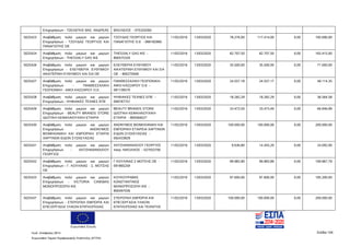 Ευρωπαϊκή Ένωση
Κωδ. Απόφασης:3814 Σελίδα 104
Ευρωπαϊκό Ταμείο Περιφερειακής Ανάπτυξης (ΕΤΠΑ)
Επιχειρήσεων - ΤΖΕΛΕΠΗΣ ΒΑΣ. ΑΝΔΡΕΑΣ ΒΑΣΙΛΕΙΟΣ - 075320260
5025423 Αναβάθμιση πολύ μικρών και μικρών
Επιχειρήσεων - ΤΖΟΥΔΑΣ ΓΕΩΡΓΙΟΣ ΚΑΙ
ΠΑΝΑΓΙΩΤΗΣ ΟΕ
ΤΖΟΥΔΑΣ ΓΕΩΡΓΙΟΣ ΚΑΙ
ΠΑΝΑΓΙΩΤΗΣ Ο.Ε - 099192960
11/02/2016 13/03/2020 78.276,00 117.414,00 0,00 195.690,00
5025424 Αναβάθμιση πολύ μικρών και μικρών
Επιχειρήσεων - THESSALY GAS IKE
THESSALY GAS ΙΚΕ -
800575320
11/02/2016 13/03/2020 82.707,50 82.707,50 0,00 165.415,00
5025426 Αναβάθμιση πολύ μικρών και μικρών
Επιχειρήσεων - ΕΛΕΥΘΕΡΙΑ ΕΥΘΥΜΙΟΥ
ΑΙΚΑΤΕΡΙΝΗ ΕΥΘΥΜΙΟΥ ΚΑΙ ΣΙΑ ΟΕ
ΕΛΕΥΘΕΡΙΑ ΕΥΘΥΜΙΟΥ
ΑΙΚΑΤΕΡΙΝΗ ΕΥΘΥΜΙΟΥ ΚΑΙ ΣΙΑ
ΟΕ - 800270040
11/02/2016 13/03/2020 35.500,00 35.500,00 0,00 71.000,00
5025427 Αναβάθμιση πολύ μικρών και μικρών
Επιχειρήσεων - ΠΑΝΘΕΣΣΑΛΙΚΗ
ΓΕΩΠΟΝΙΚΗ - ΑΦΟΙ ΚΑΣΣΑΡΟΥ Ο.Ε.
ΠΑΝΘΕΣΣΑΛΙΚΗ ΓΕΩΠΟΝΙΚΗ-
ΑΦΟΙ ΚΑΣΣΑΡΟΥ Ο.Ε -
081158570
11/02/2016 13/03/2020 24.557,18 24.557,17 0,00 49.114,35
5025428 Αναβάθμιση πολύ μικρών και μικρών
Επιχειρήσεων - ΨΗΦΙΑΚΕΣ ΤΕΧΝΕΣ ΕΠΕ
ΨΗΦΙΑΚΕΣ ΤΕΧΝΕΣ ΕΠΕ -
099787757
11/02/2016 13/03/2020 18.282,29 18.282,29 0,00 36.564,58
5025429 Αναβάθμιση πολύ μικρών και μικρών
Επιχειρήσεων - BEAUTY BRANDS STORE
ΙΔΙΩΤΙΚΗ ΚΕΦΑΛΑΙΟΥΧΙΚΗ ΕΤΑΙΡΙΑ
BEAUTY BRANDS STORE
ΙΔΙΩΤΙΚΗ ΚΕΦΑΛΑΙΟΥΧΙΚΗ
ΕΤΑΙΡΙΑ - 800584027
11/02/2016 13/03/2020 33.473,50 33.473,49 0,00 66.946,99
5025430 Αναβάθμιση πολύ μικρών και μικρών
Επιχειρήσεων - ΑΝΩΝΥΜΟΣ
ΒΙΟΜΗΧΑΝΙΚΗ ΚΑΙ ΕΜΠΟΡΙΚΗ ΕΤΑΙΡΙΑ
ΧΑΡΤΙΝΩΝ ΕΙΔΩΝ ΣΥΣΚΕΥΑΣΙΑΣ
ΑΝΩΝΥΜΟΣ ΒΙΟΜΗΧΑΝΙΚΗ ΚΑΙ
ΕΜΠΟΡΙΚΗ ΕΤΑΙΡΕΙΑ ΧΑΡΤΙΝΩΝ
ΕΙΔΩΝ ΣΥΣΚΕΥΑΣΙΑΣ -
092433829
11/02/2016 13/03/2020 100.000,00 100.000,00 0,00 200.000,00
5025431 Αναβάθμιση πολύ μικρών και μικρών
Επιχειρήσεων - ΧΑΤΖΗΑΘΑΝΑΣΙΟΥ
ΓΕΩΡΓΙΟΣ
ΧΑΤΖΗΑΘΑΝΑΣΙΟΥ ΓΕΩΡΓΙΟΣ
πατρ. ΝΙΚΟΛΑΟΣ - 027053700
11/02/2016 13/03/2020 9.636,80 14.455,20 0,00 24.092,00
5025432 Αναβάθμιση πολύ μικρών και μικρών
Επιχειρήσεων - Γ. ΚΟΥΛΙΝΑΣ - Σ. ΜΟΤΣΗΣ
ΟΕ
Γ ΚΟΥΛΙΝΑΣ Σ ΜΟΤΣΗΣ ΟΕ -
091865259
11/02/2016 13/03/2020 99.983,90 99.983,89 0,00 199.967,79
5025433 Αναβάθμιση πολύ μικρών και μικρών
Επιχειρήσεων - VICTORIA CINEMAS
ΜΟΝΟΠΡΟΣΩΠΗ ΙΚΕ
ΚΟΥΚΟΥΡΑΒΑΣ
ΚΩΝΣΤΑΝΤΙΝΟΣ
ΜΟΝΟΠΡΟΣΩΠΗ ΙΚΕ -
800497036
11/02/2016 13/03/2020 97.600,00 97.600,00 0,00 195.200,00
5025437 Αναβάθμιση πολύ μικρών και μικρών
Επιχειρήσεων - ΣΤΕΡΟΠΑΛ ΕΜΠΟΡΙΑ ΚΑΙ
ΕΠΕΞΕΡΓΑΣΙΑ ΥΛΙΚΩΝ ΕΠΙΠΛΟΠΟΙΙΑΣ
ΣΤΕΡΟΠΑΛ ΕΜΠΟΡΙΑ ΚΑΙ
ΕΠΕΞΕΡΓΑΣΙΑ ΥΛΙΚΩΝ
ΕΠΙΠΛΟΠΟΙΙΑΣ ΚΑΙ ΤΕΧΝΙΤΗΣ
11/02/2016 13/03/2020 100.000,00 100.000,00 0,00 200.000,00
ΑΔΑ: 7ΝΝ0465ΧΙ8-Ρ0Γ
 