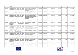 Ευρωπαϊκή Ένωση
Κωδ. Απόφασης:3814 Σελίδα 106
Ευρωπαϊκό Ταμείο Περιφερειακής Ανάπτυξης (ΕΤΠΑ)
ΣΙΑ ΟΕ
5025451 Αναβάθμιση πολύ μικρών και μικρών
Επιχειρήσεων - ΕΥΣΤΡΑΤΙΟΣ ΔΑΓΚΛΗΣ ΑΕ
ΟΙΚΟΤΡΟΦΕΙΟ ΗΛΙΚΙΩΜΕΝΩΝ
ΕΥΣΤΡΑΤΙΟΣ ΔΑΓΚΛΗΣ ΑΕ -
094256908
11/02/2016 13/03/2020 55.678,53 55.678,52 0,00 111.357,05
5025452 Αναβάθμιση πολύ μικρών και μικρών
Επιχειρήσεων - Δ ΓΟΥΡΓΙΩΤΗΣ KAI ΣΙΑ
ΕΕ
ΔΗΜΗΤΡΙΟΣ ΓΟΥΡΓΙΩΤΗΣ ΚΑΙ
ΣΙΑ ΕΕ - 997424876
11/02/2016 13/03/2020 20.214,33 20.214,34 0,00 40.428,67
5025453 Αναβάθμιση πολύ μικρών και μικρών
Επιχειρήσεων - ΔΥΤΙΚΗ ΠΡΕΖΑΣ ΑΕΒΕ
ΔΥΤΙΚΗ ΠΡΕΖΑΣ ΑΝΩΝΥΜΟΣ
ΕΜΠΟΡΙΚΗ ΒΙΟ/ΚΗ ΕΙΣΑΓΩΓΙΚΗ
ΕΞΑΓΩΓΙΚΗ ΕΤΑΙΡΕΙΑ -
099738820
11/02/2016 13/03/2020 73.563,98 73.563,97 0,00 147.127,95
5025457 Αναβάθμιση πολύ μικρών και μικρών
Επιχειρήσεων - ΛΑΙΝΗΣ ΑΝΔΡΕΑΣ
ΛΑΙΝΗΣ ΑΝΔΡΕΑΣ πατρ.
ΙΩΑΝΝΗΣ - 026167902
11/02/2016 13/03/2020 40.793,50 40.793,50 0,00 81.587,00
5025458 Αναβάθμιση πολύ μικρών και μικρών
Επιχειρήσεων - ΠΑΠΑΛΟΠΟΥΛΟΣ
ΑΝΔΡΕΑΣ
ΠΑΠΑΛΟΠΟΥΛΟΣ ΑΝΔΡΕΑΣ -
121821421
11/02/2016 13/03/2020 52.034,94 78.052,42 0,00 130.087,36
5025459 Αναβάθμιση πολύ μικρών και μικρών
Επιχειρήσεων - ΑΓΙΟΥΡΒΕΔΑ ΕΛΛΑΣ
ΑΝΩΝΥΜΟΣ ΕΜΠΟΡΙΚΗ ΕΤΑΙΡΙΑ
ΕΜΠΟΡΙΑΣ ΕΙΔΩΝ ΔΙΑΤΡΟΦΗΣ
ΑΓΙΟΥΡΒΕΔΑ ΕΛΛΑΣ
ΑΝΩΝΥΜΟΣ ΕΜΠΟΡΙΚΗ ΕΤΑΙΡΙΑ
ΕΜΠΟΡΙΑΣ ΕΙΔΩΝ ΔΙΑΤΡΟΦΗΣ
- 998756125
11/02/2016 13/03/2020 59.297,22 59.297,22 0,00 118.594,44
5025460 Αναβάθμιση πολύ μικρών και μικρών
Επιχειρήσεων - ΜΠΑΝΙΑΣ ΠΕΤΡΟΣ
ΜΠΑΝΙΑΣ ΠΕΤΡΟΣ - 056570218 11/02/2016 13/03/2020 61.483,20 92.224,80 0,00 153.708,00
5025461 Αναβάθμιση πολύ μικρών και μικρών
Επιχειρήσεων - ΖΗΣΑΚΗΣ ΕΥΑΓΓΕΛΟΣ
ΖΗΣΑΚΗΣ ΕΥΑΓΓΕΛΟΣ πατρ.
ΧΡΗΣΤΟΣ - 038893012
11/02/2016 13/03/2020 100.000,00 100.000,00 0,00 200.000,00
5025462 Αναβάθμιση πολύ μικρών και μικρών
Επιχειρήσεων - AΒΙΑΤΟΠ ΙΔΙΩΤΙΚΗ
ΚΕΦΑΛΑΙΟΥΧΙΚΗ ΕΤΑΙΡΕΙΑ
ΑΒΙΑΤΟΠ ΙΔΙΩΤΙΚΗ
ΚΕΦΑΛΑΙΟΥΧΙΚΗ ΕΤΑΙΡΕΙΑ -
800504658
11/02/2016 13/03/2020 64.884,23 64.884,22 0,00 129.768,45
5025463 Αναβάθμιση πολύ μικρών και μικρών
Επιχειρήσεων - ΣΤΕΦΑΝΟΣ ΧΑΤΖΟΥΛΗΣ
KAI ΣΙΑ ΟΕ
ΣΤΕΦΑΝΟΣ ΧΑΤΖΟΥΛΗΣ ΚΑΙ
ΣΙΑ ΟΕ - 998868589
11/02/2016 13/03/2020 64.217,35 64.217,35 0,00 128.434,70
5025464 Αναβάθμιση πολύ μικρών και μικρών
Επιχειρήσεων - ΑΓΡΟΤΙΚΟΣ
ΣΥΝΕΤΑΙΡΙΣΜΟΣ ΠΑΡΑΓΩΓΗΣ ΕΚΛΕΚΤΩΝ
ΚΑΠΝΩΝ, ΟΠΩΡΟΚΗΠΕΥΤΙΚΩΝ,
ΑΓΡΟΤΙΚΟΣ ΣΥΝΕΤΑΙΡΙΣΜΟΣ
ΠΑΡΑΓΩΓΗΣ ΕΚΛΕΚΤΩΝ
ΚΑΠΝΩΝ, ΟΠΩΡΟΚΗΠΕΥΤΙΚΩΝ,
ΚΤΗΝΟΤΡΟΦΙΚΩΝ ΚΑΙ
11/02/2016 13/03/2020 94.140,83 94.140,84 0,00 188.281,67
ΑΔΑ: 7ΝΝ0465ΧΙ8-Ρ0Γ
 