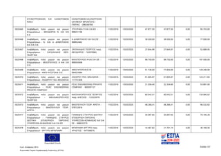 Ευρωπαϊκή Ένωση
Κωδ. Απόφασης:3814 Σελίδα 107
Ευρωπαϊκό Ταμείο Περιφερειακής Ανάπτυξης (ΕΤΠΑ)
ΚΤΗΝΟΤΡΟΦΙΚΩΝ ΚΑΙ ΚΑΙΝΟΤΟΜΩΝ
ΚΑΛΛ
ΚΑΙΝΟΤΟΜΩΝ ΚΑΛΛΙΕΡΓΕΙΩΝ
ΟΛΥΜΠΟΥ ΒΡΟΝΤΟΥΣ -
ΠΙΕΡΙΑΣ - 096240760
5025465 Αναβάθμιση πολύ μικρών και μικρών
Επιχειρήσεων - ΘΕΟΔΩΡΗΣ Ν. ΚΑΙ ΣΙΑ
Ε.Ε.
ΣΤΑΥΡΑΚΑ Π ΚΑΙ ΣΙΑ ΕΕ -
998251196
11/02/2016 13/03/2020 47.877,50 47.877,50 0,00 95.755,00
5025466 Αναβάθμιση πολύ μικρών και μικρών
Επιχειρήσεων - Ν. KAI Α. ΔΗΜΟΤΑΚΗΣ
ΚΑΙ ΣΙΑ Ο.Ε.
Ν ΔΗΜΟΤΑΚΗΣ ΚΑΙ ΣΙΑ ΟΕ -
998952462
11/02/2016 13/03/2020 38.500,00 38.500,00 0,00 77.000,00
5025467 Αναβάθμιση πολύ μικρών και μικρών
Επιχειρήσεων - ΣΑΠΛΑΧΙΔΗΣ ΘΕΟ.
ΓΕΩΡΓΙΟΣ
ΣΑΠΛΑΧΙΔΗΣ ΓΕΩΡΓΙΟΣ πατρ.
ΘΕΟΔΩΡΟΣ - 102070965
11/02/2016 13/03/2020 27.844,98 27.844,97 0,00 55.689,95
5025468 Αναβάθμιση πολύ μικρών και μικρών
Επιχειρήσεων - ΜΙΧΟΠΟΥΛΟΣ Α ΚΑΙ ΣΙΑ
Ο.Ε.
ΜΙΧΟΠΟΥΛΟΣ Α ΚΑΙ ΣΙΑ ΟΕ -
999503408
11/02/2016 13/03/2020 98.750,00 98.750,00 0,00 197.500,00
5025469 Αναβάθμιση πολύ μικρών και μικρών
Επιχειρήσεων - ΑΦΟΙ ΝΤΟΤΣΙΚΑ Ο.Ε.
ΑΦΟΙ ΝΤΟΤΣΙΚΑ ΟΕ -
084022684
11/02/2016 13/03/2020 51.736,00 77.604,00 0,00 129.340,00
5025470 Αναβάθμιση πολύ μικρών και μικρών
Επιχειρήσεων - ΛΑΖΑΡΟΥ ΓΕΩ. ΒΑΣΙΛΕΙΟΣ
ΛΑΖΑΡΟΥ ΓΕΩ. ΒΑΣΙΛΕΙΟΣ -
117751509
11/02/2016 13/03/2020 61.605,97 61.605,97 0,00 123.211,94
5025471 Αναβάθμιση πολύ μικρών και μικρών
Επιχειρήσεων - FEAC ENGINEERING
PRIVATE COMPANY
FEAC ENGINEERING PRIVATE
COMPANY - 800597127
11/02/2016 13/03/2020 21.556,40 32.334,60 0,00 53.891,00
5025472 Αναβάθμιση πολύ μικρών και μικρών
Επιχειρήσεων - ΝΙΚΟΛΑΚΟΠΟΥΛΟΣ
ΓΕΩΡΓΙΟΣ
ΝΙΚΟΛΑΚΟΠΟΥΛΟΣ ΓΕΩΡΓΙΟΣ
πατρ. ΑΛΕΞΙΟΣ - 133323576
11/02/2016 13/03/2020 60.042,51 60.042,51 0,00 120.085,02
5025473 Αναβάθμιση πολύ μικρών και μικρών
Επιχειρήσεων - ΒΑΙΟΠΟΥΛΟΥ ΓΕΩΡ.
ΑΡΕΤΗ
ΒΑΙΟΠΟΥΛΟΥ ΓΕΩΡ. ΑΡΕΤΗ -
078722819
11/02/2016 13/03/2020 48.266,41 48.266,41 0,00 96.532,82
5025477 Αναβάθμιση πολύ μικρών και μικρών
Επιχειρήσεων - ΓΙΑΝΝΙΔΗΣ ΣΤΑΥΡΟΣ
ΙΔΙΩΤΙΚΗ ΕΠΙΧΕΙΡΗΣΗ ΠΑΡΟΧΗΣ
ΥΠΗΡΕΣΙΩΝ ΑΣΦΑΛΕΙΑΣ ΚΑΙ ΣΙΑ ΕΕ
ΓΙΑΝΝΙΔΗΣ ΣΤΑΥΡΟΣ ΙΔΙΩΤΙΚΗ
ΕΠΙΧΕΙΡΗΣΗ ΠΑΡΟΧΗΣ
ΥΠΗΡΕΣΙΩΝ ΑΣΦΑΛΕΙΑΣ ΚΑΙ ΣΙΑ
ΕΕ - 998032215
11/02/2016 13/03/2020 35.097,65 35.097,65 0,00 70.195,30
5025478 Αναβάθμιση πολύ μικρών και μικρών
Επιχειρήσεων - ΑΡΓΥΡΩ ΜΠΑΡΙΑΜΗ
ΜΠΑΡΙΑΜΗ ΑΡΓΥΡΩ πατρ.
ΧΡΗΣΤΟΣ - 047598070
11/02/2016 13/03/2020 14.467,82 21.701,74 0,00 36.169,56
ΑΔΑ: 7ΝΝ0465ΧΙ8-Ρ0Γ
 