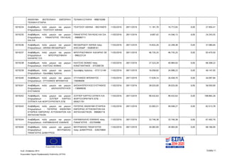 Ευρωπαϊκή Ένωση
Κωδ. Απόφασης:3814 Σελίδα 11
Ευρωπαϊκό Ταμείο Περιφερειακής Ανάπτυξης (ΕΤΠΑ)
ΑΝΩΝΥΜΗ ΒΙΟΤΕΧΝΙΚΗ ΕΜΠΟΡΙΚΗ
ΤΕΧΝΙΚΗ ΕΤΑΙΡΙΑ
ΤΕΧΝΙΚΗ ΕΤΑΙΡΙΑ - 998018398
5019234 Αναβάθμιση πολύ μικρών και μικρών
Επιχειρήσεων - ΤΣΙΑΤΣΙΟΥ ΑΘΗΝΑ
ΤΣΙΑΤΣΙΟΥ ΑΘΗΝΑ - 065745870 11/02/2016 28/11/2019 11.181,76 16.772,65 0,00 27.954,41
5019235 Αναβάθμιση πολύ μικρών και μικρών
Επιχειρήσεων - ΠΑΝΑΓΙΩΤΗΣ ΠΑΥΛΕΑΣ
ΚΑΙ ΣΙΑ
ΠΑΝΑΓΙΩΤΗΣ ΠΑΥΛΕΑΣ ΚΑΙ ΣΙΑ
- 998080711
11/02/2016 28/11/2019 9.697,42 14.546,13 0,00 24.243,55
5019236 Αναβάθμιση πολύ μικρών και μικρών
Επιχειρήσεων - ΑΘΗΝΑ ΘΕΟΔΩΡΙΔΟΥ
ΘΕΟΔΩΡΙΔΟΥ ΑΘΗΝΑ πατρ.
ΑΛΕΞΑΝΔΡ - 050838161
11/02/2016 28/11/2019 14.832,26 22.248,38 0,00 37.080,64
5019237 Αναβάθμιση πολύ μικρών και μικρών
Επιχειρήσεων - ΜΠΟΥΡΔΟΥΒΑΛΗ -
ΚΑΛΑΡΑΣ Ο.Ε.
ΜΠΟΥΡΔΟΥΒΑΛΗ ΚΑΛΑΡΑΣ ΟΕ
- 998223124
11/02/2016 28/11/2019 46.735,25 46.735,25 0,00 93.470,50
5019238 Αναβάθμιση πολύ μικρών και μικρών
Επιχειρήσεων - ΚΑΛΤΣΑΣ ΘΩΜΑΣ
ΚΑΛΤΣΑΣ ΘΩΜΑΣ πατρ.
ΚΩΝΣΤΑΝΤΙΝΟΣ - 075306726
11/02/2016 28/11/2019 27.323,29 40.984,93 0,00 68.308,22
5019239 Αναβάθμιση πολύ μικρών και μικρών
Επιχειρήσεων - Χρυσάφης Χρήστος
Χρυσάφης Χρήστος - 073112149 11/02/2016 28/11/2019 16.058,82 24.088,23 0,00 40.147,05
5019240 Αναβάθμιση πολύ μικρών και μικρών
Επιχειρήσεων - ΣΤΥΛΙΑΝΟΣ ΜΠΟΝΑΤΟΣ
ΣΤΥΛΙΑΝΟΣ ΜΠΟΝΑΤΟΣ -
136096006
11/02/2016 28/11/2019 17.639,14 26.458,70 0,00 44.097,84
5019241 Αναβάθμιση πολύ μικρών και μικρών
Επιχειρήσεων - ΔΑΣΚΑΛΟΠΟΥΛΟΣ
ΕΥΣΤΑΘΙΟΣ
ΔΑΣΚΑΛΟΠΟΥΛΟΣ ΕΥΣΤΑΘΙΟΣ
- 136848036
11/02/2016 28/11/2019 28.025,00 28.025,00 0,00 56.050,00
5019242 Αναβάθμιση πολύ μικρών και μικρών
Επιχειρήσεων - ΣΟΥΠΕΡ ΚΑΡΓΚΟ
ΣΙΠΠΙΝΓΚ ΚΑΙ ΦΟΡΓΟΥΡΝΤΙΝΓΚ ΕΠΕ
ΣΟΥΠΕΡ ΚΑΡΓΚΟ ΣΙΠΙΝΓΚ ΚΑΙ
ΦΟΡΓΟΥΟΡΝΤΙΝΓΚ ΕΠΕ -
095621791
11/02/2016 28/11/2019 99.432,63 99.432,63 0,00 198.865,26
5019243 Αναβάθμιση πολύ μικρών και μικρών
Επιχειρήσεων - ΠΑΤΕΡΑΣ ΑΝΩΝΥΜΗ
ΕΤΑΙΡΕΙΑ ΕΜΠΟΡΙΑΣ ΑΥΤΟΚΙΝΗΤΩΝ ΚΑΙ
ΑΝΤΑΛΛΑΚΤΙΚΩΝ
ΠΑΤΕΡΑΣ ΑΝΩΝΥΜΗ ΕΤΑΙΡΕΙΑ
ΕΜΠΟΡΙΑΣ ΑΥΤΟΚΙΝΗΤΩΝ ΚΑΙ
ΑΝΤΑΛΛΑΚΤΙΚΩΝ - 999085716
11/02/2016 28/11/2019 33.005,51 49.508,27 0,00 82.513,78
5019244 Αναβάθμιση πολύ μικρών και μικρών
Επιχειρήσεων - ΚΑΡΑΜΙΧΑΛΗΣ ΙΩΑΝΝΗΣ
ΚΑΡΑΜΙΧΑΛΗΣ ΙΩΑΝΝΗΣ πατρ.
ΠΑΝΑΓΙΩΤΗΣ - 032704986
11/02/2016 28/11/2019 33.746,38 33.746,38 0,00 67.492,76
5019245 Αναβάθμιση πολύ μικρών και μικρών
Επιχειρήσεων - ΜΟΥΡΔΕΚΑΣ
ΠΑΝΑΓΙΩΤΗΣ ΔΗΜΗΤΡΙΟΣ
ΜΟΥΡΔΕΚΑΣ ΠΑΝΑΓΙΩΤΗΣ
πατρ. ΔΗΜΗΤΡΙΟΣ - 029276800
11/02/2016 28/11/2019 34.083,00 34.083,00 0,00 68.166,00
ΑΔΑ: 7ΝΝ0465ΧΙ8-Ρ0Γ
 