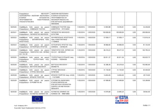 Ευρωπαϊκή Ένωση
Κωδ. Απόφασης:3814 Σελίδα 111
Ευρωπαϊκό Ταμείο Περιφερειακής Ανάπτυξης (ΕΤΠΑ)
Επιχειρήσεων - ΜΕΓΑSOFT
ΠΛΗΡΟΦΟΡΙΚΗ ΑΝΩΝΥΜΗ ΒΙΟΤΕΧΝΙΚΗ
ΕΤΑΙΡΕΙΑ ΚΑΤΑΣΚΕΥΗΣ
ΠΡΟΓΡΑΜΜΑΤΩΝ ΗΛΕΚΤΡΟΝΙΚΩΝ
ΥΠΟΛΟΓΙΣΤΩΝ ΜΗΧ
ΑΝΩΝΥΜΗ ΒΙΟΤΕΧΝΙΚΗ
ΕΤΑΙΡΕΙΑ ΚΑΤΑΣΚΕΥΗΣ
ΠΡΟΓΡΑΜΜΑΤΩΝ Η/Υ
ΜΗΧΑΝΟΡΓΑΝΩΣΗΣ ΚΑΙ
ΕΠΕΞΕΡΓΑΣΙΑΣ ΔΕΔΟΜΕΝΩΝ -
099430049
5025520 Αναβάθμιση πολύ μικρών και μικρών
Επιχειρήσεων - ΚΑΒΒΑΔΙΑΣ ΠΛΑΤΩΝ
ΚΑΒΒΑΔΙΑΣ ΠΛΑΤΩΝ πατρ.
ΔΗΜΗΤΡΙΟΣ - 073134455
11/02/2016 13/03/2020 12.903,88 19.355,81 0,00 32.259,69
5025521 Αναβάθμιση πολύ μικρών και μικρών
Επιχειρήσεων - ΠΑΠΑΚΩΣΤΑΣ ΒΑΣΙΛΕΙΟΣ
ΠΑΠΑΚΩΣΤΑΣ ΒΑΣΙΛΕΙΟΣ -
027477940
11/02/2016 13/03/2020 100.000,00 100.000,00 0,00 200.000,00
5025522 Αναβάθμιση πολύ μικρών και μικρών
Επιχειρήσεων - ΔΕΛΗΜΠΟΡΙΔΗΣ ΚΩΝ.
ΑΠΟΣΤΟΛΟΣ
ΔΕΛΗΜΠΟΡΙΔΗΣ ΑΠΟΣΤΟΛΟΣ
πατρ. ΚΩΝΣΤΑΝΤΙΝΟΣ -
111009629
11/02/2016 13/03/2020 57.958,17 57.958,17 0,00 115.916,34
5025523 Αναβάθμιση πολύ μικρών και μικρών
Επιχειρήσεων - ΚΑΤΙΚΑΡΙΔΗΣ ΧΡΗΣΤΟΣ
ΚΑΤΙΚΑΡΙΔΗΣ ΧΡΗΣΤΟΣ πατρ.
ΙΩΑΝΝΗΣ - 120783278
11/02/2016 13/03/2020 40.866,00 40.866,00 0,00 81.732,00
5025524 Αναβάθμιση πολύ μικρών και μικρών
Επιχειρήσεων - ΠΑΝΓΙΩΤΗΣ ΑΛΚ. ΖΕΡΒΑΣ
KAI ΣΙΑ ΟΕ
ΠΑΝΑΓΙΩΤΗΣ ΑΛΚ. ΖΕΡΒΑΣ ΚΑΙ
ΣΙΑ Ο.Ε - 081095437
11/02/2016 13/03/2020 66.318,22 99.477,33 0,00 165.795,55
5025525 Αναβάθμιση πολύ μικρών και μικρών
Επιχειρήσεων - ΓΟΥΡΟΥΤΙΔΗΣ ΚΟΣ.
ΚΥΡΙΑΚΟΣ
ΓΟΥΡΟΥΤΙΔΗΣ ΚΥΡΙΑΚΟΣ πατρ.
ΚΟΣΜΑΣ - 136294350
11/02/2016 13/03/2020 82.811,37 82.811,36 0,00 165.622,73
5025526 Αναβάθμιση πολύ μικρών και μικρών
Επιχειρήσεων - ΒΑΓΓΕΛΗΣ ΒΑΣΙΛΕΙΟΥ
ΒΑΓΓΕΛΗΣ ΒΑΣΙΛΕΙΟΥ -
045460779
11/02/2016 13/03/2020 42.386,36 63.579,54 0,00 105.965,90
5025527 Αναβάθμιση πολύ μικρών και μικρών
Επιχειρήσεων - ΣΥΡΠΑΣ ΝΙΚΟΛΑΟΣ
ΣΥΡΠΑΣ ΝΙΚΟΛΑΟΣ -
047081646
11/02/2016 13/03/2020 41.720,00 41.720,00 0,00 83.440,00
5025528 Αναβάθμιση πολύ μικρών και μικρών
Επιχειρήσεων - ΜΠΑΚΟΣ ΓΕΩΡΓΙΟΣ
ΜΠΑΚΟΣ ΓΕΩΡΓΙΟΣ πατρ. ΗΛΙΑΣ
- 112219495
11/02/2016 13/03/2020 14.855,00 14.855,00 0,00 29.710,00
5025529 Αναβάθμιση πολύ μικρών και μικρών
Επιχειρήσεων - ΕΥΡΩΜΕΤΑΛ ΑΕ
ΕΥΡΩΜΕΤΑΛ ΑΝΩΝΥΜΟΣ
ΕΤΑΙΡΙΑ ΕΜΠΟΡΙΑ ΚΑΙ
ΕΠΕΞΕΡΓΑΣΙΑ ΠΡΟΙΟΝΤΩΝ
ΣΙΔΗΡΟΥ ΚΑΙ ΜΕΤΑΛΛΩΝ -
094343475
11/02/2016 13/03/2020 67.699,90 67.699,90 0,00 135.399,80
5025530 Αναβάθμιση πολύ μικρών και μικρών
Επιχειρήσεων - ΚΟΥΒΑΤΑΣ ΙΩΑΝΝΗΣ ΚΑΙ
ΚΟΥΒΑΤΑΣ ΙΩΑΝΝΗΣ ΚΑΙ
ΚΩΝΝΟΣ ΟΕ - 998616860
11/02/2016 13/03/2020 15.976,80 23.965,20 0,00 39.942,00
ΑΔΑ: 7ΝΝ0465ΧΙ8-Ρ0Γ
 