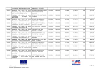 Ευρωπαϊκή Ένωση
Κωδ. Απόφασης:3814 Σελίδα 115
Ευρωπαϊκό Ταμείο Περιφερειακής Ανάπτυξης (ΕΤΠΑ)
Επιχειρήσεων - ΜΗΛΙΩΝΗΣ ΑΠΟΣΤΟΛΟΣ ΔΗΜΗΤΡΙΟΣ - 028114209
5025578 Αναβάθμιση πολύ μικρών και μικρών
Επιχειρήσεων - SKY GROUP ΑΝΩΝΥΜΗ
ΕΤΑΙΡΙΑ ΕΜΠΟΡΙΑΣ ΕΝΔΥΜΑΤΩΝ
SKY GROUP ΑΝΩΝΥΜΗ ΕΤΑΙΡΙΑ
ΕΜΠΟΡΙΑΣ ΕΝΔΥΜΑΤΩΝ -
998756010
11/02/2016 13/03/2020 17.246,39 25.869,58 0,00 43.115,97
5025579 Αναβάθμιση πολύ μικρών και μικρών
Επιχειρήσεων - ΣΕΙΤΑΡΙΔΗΣ ΙΩΑ.
ΑΝΑΣΤΑΣΙΟΣ
ΣΕΙΤΑΡΙΔΗΣ ΙΩΑ. ΑΝΑΣΤΑΣΙΟΣ -
102082952
11/02/2016 13/03/2020 56.798,68 56.798,67 0,00 113.597,35
5025580 Αναβάθμιση πολύ μικρών και μικρών
Επιχειρήσεων - ΣΙΓΛΙΔΗΣ ΑΡΙΣΤΕΙΔΗΣ
ΣΙΓΛΙΔΗΣ ΑΡΙΣΤΕΙΔΗΣ πατρ.
ΑΛΕΞΑΝΔΡΟΣ - 102710414
11/02/2016 13/03/2020 32.723,26 32.723,25 0,00 65.446,51
5025581 Αναβάθμιση πολύ μικρών και μικρών
Επιχειρήσεων - ΠΕΤΚΙΔΗΣ ΤΗΛΕΜΑΧΟΣ
ΠΕΤΚΙΔΗΣ ΤΗΛΕΜΑΧΟΣ πατρ.
ΧΡΗΣΤΟΣ - 043168761
11/02/2016 13/03/2020 43.328,00 43.328,00 0,00 86.656,00
5025582 Αναβάθμιση πολύ μικρών και μικρών
Επιχειρήσεων - ΑΦΟΙ ΜΗΝΤΣΗ ΟΕ
ΑΦΟΙ ΜΗΝΤΣΗ ΟΕ - 998494932 11/02/2016 13/03/2020 80.313,50 80.313,50 0,00 160.627,00
5025583 Αναβάθμιση πολύ μικρών και μικρών
Επιχειρήσεων - ΖΑΡΖΩΝΗΣ ΓΕΩΡΓΙΟΣ
ΖΑΡΖΩΝΗΣ ΓΕΩΡΓ πατρ.
ΧΡΗΣΤΟΣ - 044499130
11/02/2016 13/03/2020 40.007,50 40.007,50 0,00 80.015,00
5025584 Αναβάθμιση πολύ μικρών και μικρών
Επιχειρήσεων - ΣΩΤΗΡΙΑΔΗΣ ΙΩΑΝΝΗΣ
ΣΩΤΗΡΙΑΔΗΣ ΙΩΑΝΝΗΣ πατρ.
ΠΑΝΑΓΙΩΤΗΣ - 108849515
11/02/2016 13/03/2020 46.886,63 46.886,63 0,00 93.773,26
5025585 Αναβάθμιση πολύ μικρών και μικρών
Επιχειρήσεων - ΑΦΟΙ ΚΑΡΑΠΑΝΟΥ Ο.Ε.
ΑΦΟΙ ΚΑΡΑΠΑΝΟΥ ΟΕ -
999702815
11/02/2016 13/03/2020 36.581,75 36.581,75 0,00 73.163,50
5025586 Αναβάθμιση πολύ μικρών και μικρών
Επιχειρήσεων - ΕΥΑΓΓΕΛΙΑ ΜΙΧΑΗΛΙΔΟΥ
ΜΙΧΑΗΛΙΔΟΥ ΕΥΑΓΓΕΛΙΑ πατρ.
ΖΗΣΗΣ - 111807812
11/02/2016 13/03/2020 15.224,00 22.836,00 0,00 38.060,00
5025587 Αναβάθμιση πολύ μικρών και μικρών
Επιχειρήσεων - ΜΠΛΕΤΣΑΣ ΓΕΩΡΓΙΟΣ
ΜΠΛΕΤΣΑΣ ΓΕΩΡΓΙΟΣ πατρ.
ΔΗΜΗΤΡΙΟΣ - 126031400
11/02/2016 13/03/2020 53.100,00 53.100,00 0,00 106.200,00
5025588 Αναβάθμιση πολύ μικρών και μικρών
Επιχειρήσεων - ΑΦΟΙ ΑΘ. ΤΣΑΚΝΑΚΗ ΚΑΙ
ΣΙΑ Ο.Ε.
ΑΦΟΙ ΑΘ ΤΣΑΚΝΑΚΗ ΚΑΙ ΣΙΑ ΟΕ
- 800378987
11/02/2016 13/03/2020 38.120,82 38.120,81 0,00 76.241,63
5025589 Αναβάθμιση πολύ μικρών και μικρών
Επιχειρήσεων - ΑΝΔΡΕΑΣ ΜΙΧΟΣ ΤΣΟΥΛΗ
ΣΟΦΙΑ Ο.Ε.
ΑΝΔΡΕΑΣ ΜΙΧΟΣ ΤΣΟΥΛΗ
ΣΟΦΙΑ Ο.Ε. - 800540805
11/02/2016 13/03/2020 17.399,67 26.099,50 0,00 43.499,17
5025590 Αναβάθμιση πολύ μικρών και μικρών
Επιχειρήσεων - ΓΑΤΟΥΡΤΖΙΔΗΣ ΙΩΑ.
ΚΥΡΙΑΚΟΣ
ΓΑΤΟΥΡΤΖΙΔΗΣ ΚΥΡΙΑΚΟΣ
πατρ. ΙΩΑΝΝΗΣ - 045272234
11/02/2016 13/03/2020 60.633,75 60.633,75 0,00 121.267,50
ΑΔΑ: 7ΝΝ0465ΧΙ8-Ρ0Γ
 