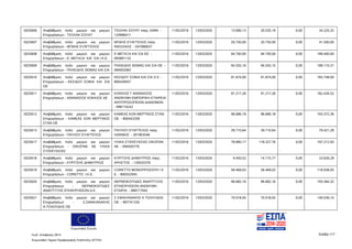 Ευρωπαϊκή Ένωση
Κωδ. Απόφασης:3814 Σελίδα 117
Ευρωπαϊκό Ταμείο Περιφερειακής Ανάπτυξης (ΕΤΠΑ)
5025606 Αναβάθμιση πολύ μικρών και μικρών
Επιχειρήσεων - ΤΣΟΛΑΚ ΣΟΥΑΤ
ΤΣΟΛΑΚ ΣΟΥΑΤ πατρ. ΕΜΙΝ -
124996411
11/02/2016 13/03/2020 13.690,13 20.535,19 0,00 34.225,32
5025607 Αναβάθμιση πολύ μικρών και μικρών
Επιχειρήσεων - ΜΠΑΗΣ ΕΥΑΓΓΕΛΟΣ
ΜΠΑΗΣ ΕΥΑΓΓΕΛΟΣ πατρ.
ΝΙΚΟΛΑΟΣ - 047080637
11/02/2016 13/03/2020 20.750,00 20.750,00 0,00 41.500,00
5025608 Αναβάθμιση πολύ μικρών και μικρών
Επιχειρήσεων - Ε. ΜΕΤΑΞΑ KAI ΣΙΑ Ι.Κ.Ε.
Ε ΜΕΤΑΞΑ ΚΑΙ ΣΙΑ ΕΕ -
093891132
11/02/2016 13/03/2020 94.700,00 94.700,00 0,00 189.400,00
5025609 Αναβάθμιση πολύ μικρών και μικρών
Επιχειρήσεων - ΠΗΛΕΙΔΗΣ ΘΩΜΑΣ ΚΑΙ ΣΙΑ
ΠΗΛΕΙΔΗΣ ΘΩΜΑΣ ΚΑΙ ΣΙΑ ΟΕ -
084002083
11/02/2016 13/03/2020 94.555,16 94.555,15 0,00 189.110,31
5025610 Αναβάθμιση πολύ μικρών και μικρών
Επιχειρήσεων - ΚΕΣΙΔΟΥ ΣΟΦΙΑ KAI ΣΙΑ
ΟΕ
ΚΕΣΙΔΟΥ ΣΟΦΙΑ ΚΑΙ ΣΙΑ Ο Ε -
800429457
11/02/2016 13/03/2020 91.874,00 91.874,00 0,00 183.748,00
5025611 Αναβάθμιση πολύ μικρών και μικρών
Επιχειρήσεων - ΑΘΑΝΑΣΙΟΣ ΚΟΚΚΙΟΣ ΑΕ
ΚΟΚΚΙΟΣ Γ ΑΘΑΝΑΣΙΟΣ
ΑΝΩΝΥΜΗ ΕΜΠΟΡΙΚΗ ΕΤΑΙΡΕΙΑ
ΑΝΤΙΠΡΟΣΩΠΕΙΩΝ ΔΙΑΝΟΜΩΝ
- 998174242
11/02/2016 13/03/2020 91.217,26 91.217,26 0,00 182.434,52
5025612 Αναβάθμιση πολύ μικρών και μικρών
Επιχειρήσεων - ΚΑΜΕΑΣ ΚΩΝ ΜΕΡΤΙΝΟΣ
ΣΤΑΘ ΟΕ
ΚΑΜΕΑΣ ΚΩΝ ΜΕΡΤΙΝΟΣ ΣΤΑΘ
ΟΕ - 800443359
11/02/2016 13/03/2020 96.686,18 96.686,18 0,00 193.372,36
5025613 Αναβάθμιση πολύ μικρών και μικρών
Επιχειρήσεων - ΠΑΥΛΟΥ ΕΥΑΓΓΕΛΟΣ
ΠΑΥΛΟΥ ΕΥΑΓΓΕΛΟΣ πατρ.
ΙΩΑΝΝΗΣ - 301903546
11/02/2016 13/03/2020 39.710,64 39.710,64 0,00 79.421,28
5025617 Αναβάθμιση πολύ μικρών και μικρών
Επιχειρήσεων - ΟΙΚΟΠΑΚ ΑΕ ΥΛΙΚΑ
ΣΥΣΚΕΥΑΣΙΑΣ
ΥΛΙΚΑ ΣΥΣΚΕΥΑΣΙΑΣ ΟΙΚΟΠΑΚ
ΑΕ - 094505770
11/02/2016 13/03/2020 78.885,17 118.327,76 0,00 197.212,93
5025618 Αναβάθμιση πολύ μικρών και μικρών
Επιχειρήσεων - ΚΥΡΙΤΣΗΣ ΔΗΜΗΤΡΙΟΣ
ΚΥΡΙΤΣΗΣ ΔΗΜΗΤΡΙΟΣ πατρ.
ΧΡΗΣΤΟΣ - 129333376
11/02/2016 13/03/2020 9.450,52 14.175,77 0,00 23.626,29
5025619 Αναβάθμιση πολύ μικρών και μικρών
Επιχειρήσεων - COREΤTO Ι.Κ.Ε.
CORETTO ΜΟΝΟΠΡΟΣΩΠΗ Ι Κ
Ε - 800552945
11/02/2016 13/03/2020 58.469,03 58.469,02 0,00 116.938,05
5025620 Αναβάθμιση πολύ μικρών και μικρών
Επιχειρήσεων - ΘΕΡΜΟΚΟΙΤΙΔΕΣ
ΑΝΑΠΤΥΞΗΣ ΕΠΙΧΕΙΡΗΣΕΩΝ Α.Ε.
ΘΕΡΜΟΚΟΙΤΙΔΕΣ ΑΝΑΠΤΥΞΗΣ
ΕΠΙΧΕΙΡΗΣΕΩΝ ΑΝΩΝΥΜΗ
ΕΤΑΙΡΙΑ - 999717042
11/02/2016 13/03/2020 96.682,16 96.682,16 0,00 193.364,32
5025621 Αναβάθμιση πολύ μικρών και μικρών
Επιχειρήσεων - Σ.ΣΦΑΚΙΑΝΑΚΗΣ
Α.ΤΟΛΟΥΔΗΣ ΟΕ
Σ ΣΦΑΚΙΑΝΑΚΗΣ Α ΤΟΛΟΥΔΗΣ
ΟΕ - 997741335
11/02/2016 13/03/2020 70.018,05 70.018,05 0,00 140.036,10
ΑΔΑ: 7ΝΝ0465ΧΙ8-Ρ0Γ
 