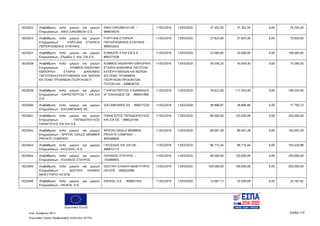 Ευρωπαϊκή Ένωση
Κωδ. Απόφασης:3814 Σελίδα 119
Ευρωπαϊκό Ταμείο Περιφερειακής Ανάπτυξης (ΕΤΠΑ)
5025632 Αναβάθμιση πολύ μικρών και μικρών
Επιχειρήσεων - ΑΦΟΙ ΣΙΑΚΑΒΕΛΗ Ο.Ε.
ΑΦΟΙ ΣΙΑΚΑΒΕΛΗ ΟΕ -
999679070
11/02/2016 13/03/2020 37.352,50 37.352,50 0,00 74.705,00
5025633 Αναβάθμιση πολύ μικρών και μικρών
Επιχειρήσεων - FORTUNA ΕΤΑΙΡΕΙΑ
ΠΕΡΙΟΡΙΣΜΕΝΗΣ ΕΥΘΥΝΗΣ
FORTUNA ΕΤΑΙΡΕΙΑ
ΠΕΡΙΟΡΙΣΜΕΝΗΣ ΕΥΘΥΝΗΣ -
999032643
11/02/2016 13/03/2020 37.825,00 37.825,00 0,00 75.650,00
5025637 Αναβάθμιση πολύ μικρών και μικρών
Επιχειρήσεων - Ελμάζης Σ KAI ΣΙΑ Ε.Ε.
ΕΛΜΑΖΗΣ Χ ΚΑΙ ΣΙΑ Ε Ε -
800377038
11/02/2016 13/03/2020 53.000,00 53.000,00 0,00 106.000,00
5025638 Αναβάθμιση πολύ μικρών και μικρών
Επιχειρήσεων - ΚΟΜΒΟΣ-ΑΝΩΝΥΜΗ
ΕΜΠΟΡΙΚΗ ΕΤΑΙΡΙΑ ΔΙΑΝΟΜΗΣ
ΠΑΓΩΤΩΝ-ΚΑΤΕΨΥΓΜΕΝΩΝ ΚΑΙ ΝΩΠΩΝ
ΕΝ ΓΕΝΕΙ ΤΡΟΦΙΜΩΝ-ΓΕΩΡΓΙΚΩΝ Π
ΚΟΜΒΟΣ-ΑΝΩΝΥΜΗ ΕΜΠΟΡΙΚΗ
ΕΤΑΙΡΙΑ ΔΙΑΝΟΜΗΣ ΠΑΓΩΤΩΝ-
ΚΑΤΕΨΥΓΜΕΝΩΝ ΚΑΙ ΝΩΠΩΝ
ΕΝ ΓΕΝΕΙ ΤΡΟΦΙΜΩΝ-
ΓΕΩΡΓΙΚΩΝ ΠΡΟΙΟΝΤΩΝ-
ΠΟΤΩΝ ΚΑΙ - 099838750
11/02/2016 13/03/2020 30.036,20 45.054,30 0,00 75.090,50
5025639 Αναβάθμιση πολύ μικρών και μικρών
Επιχειρήσεων - ΚΑΡΑΣΤΕΡΓΙΟΣ Γ. ΚΑΙ ΣΙΑ
Ο.Ε.
Γ ΚΑΡΑΣΤΕΡΓΙΟΣ Α ΙΩΑΝΝΙΔΗΣ
Μ ΤΣΑΛΙΚΙΔΗΣ ΟΕ - 999431899
11/02/2016 13/03/2020 78.622,00 117.933,00 0,00 196.555,00
5025640 Αναβάθμιση πολύ μικρών και μικρών
Επιχειρήσεων - ΣΙΑΞΑΜΠΑΝΗΣ ΕΕ
ΣΙΑΞΑΜΠΑΝΗΣ ΕΕ - 999477320 11/02/2016 13/03/2020 38.896,87 38.896,86 0,00 77.793,73
5025641 Αναβάθμιση πολύ μικρών και μικρών
Επιχειρήσεων - ΠΑΠΑΔΟΠΟΥΛΟΣ
ΠΑΝΑΓΙΩΤΗΣ ΚΑΙ ΣΙΑ Ο.Ε
ΠΑΝΑΓΙΩΤΗΣ ΠΑΠΑΔΟΠΟΥΛΟΣ
ΚΑΙ ΣΙΑ ΟΕ - 998523169
11/02/2016 13/03/2020 80.000,00 120.000,00 0,00 200.000,00
5025642 Αναβάθμιση πολύ μικρών και μικρών
Επιχειρήσεων - APIFON SINGLE MEMBER
PRIVATE COMPANY
APIFON SINGLE MEMBER
PRIVATE COMPANY -
800548606
11/02/2016 13/03/2020 96.001,28 96.001,28 0,00 192.002,56
5025643 Αναβάθμιση πολύ μικρών και μικρών
Επιχειρήσεων - ΚΙΟΣΙΔΗΣ Ι.Κ.Ε
Ι ΚΙΟΣΙΔΗΣ ΚΑΙ ΣΙΑ ΟΕ -
999672173
11/02/2016 13/03/2020 96.715,44 96.715,44 0,00 193.430,88
5025644 Αναβάθμιση πολύ μικρών και μικρών
Επιχειρήσεων - ΛΟΛΑΚΟΣ ΣΤΑΥΡΟΣ
ΛΟΛΑΚΟΣ ΣΤΑΥΡΟΣ -
145989955
11/02/2016 13/03/2020 80.000,00 120.000,00 0,00 200.000,00
5025645 Αναβάθμιση πολύ μικρών και μικρών
Επιχειρήσεων - ΙΔΙΩΤΙΚΗ ΚΛΙΝΙΚΗ
ΜΑΙΕΥΤΗΡΙΟ ΗΩ ΕΠΕ
ΙΔΙΩΤΙΚΗ ΚΛΙΝΙΚΗ-ΜΑΙΕΥΤΗΡΙΟ
ΗΩ ΕΠΕ - 095622068
11/02/2016 13/03/2020 100.000,00 100.000,00 0,00 200.000,00
5025646 Αναβάθμιση πολύ μικρών και μικρών
Επιχειρήσεων - DIGIKAL O.E.
DIGIKAL O.E. - 800651554 11/02/2016 13/03/2020 13.667,13 20.500,69 0,00 34.167,82
ΑΔΑ: 7ΝΝ0465ΧΙ8-Ρ0Γ
 