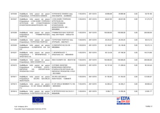 Ευρωπαϊκή Ένωση
Κωδ. Απόφασης:3814 Σελίδα 12
Ευρωπαϊκό Ταμείο Περιφερειακής Ανάπτυξης (ΕΤΠΑ)
5019246 Αναβάθμιση πολύ μικρών και μικρών
Επιχειρήσεων - ΚΥΡΙΑΚΑΚΗΣ ΙΩΑΝΝΗΣ
ΚΥΡΙΑΚΑΚΗΣ ΙΩΑΝΝΗΣ πατρ.
ΑΛΕΞΑΝΔΡΟΣ - 022990303
11/02/2016 28/11/2019 29.890,98 29.890,98 0,00 59.781,96
5019247 Αναβάθμιση πολύ μικρών και μικρών
Επιχειρήσεων - I-CON.SHARE ΥΠΗΡΕΣΙΕΣ
ΑΓΡΟΤΙΚΩΝ ΚΑΙ ΚΤΗΝΟΤΡΟΦΙΚΩΝ
ΕΠΙΧΕΙΡΗΣΕΩΝ ΜΟΝΟΠΡΟΣΩΠΗ ΙΚΕ
I-CON.SHARE ΥΠΗΡΕΣΙΕΣ
ΑΓΡΟΤΙΚΩΝ ΚΑΙ
ΚΤΗΝΟΤΡΟΦΙΚΩΝ
ΕΠΙΧΕΙΡΗΣΕΩΝ
ΜΟΝΟΠΡΟΣΩΠΗ ΙΚΕ -
800548956
11/02/2016 28/11/2019 28.637,90 28.637,89 0,00 57.275,79
5019248 Αναβάθμιση πολύ μικρών και μικρών
Επιχειρήσεων - ΓΡΑΜΜΑΤΙΚΟΥΔΗΣ
ΓΕΩΡΓΙΟΣ
ΓΡΑΜΜΑΤΙΚΟΥΔΗΣ ΓΕΩΡΓΙΟΣ
πατρ. ΜΙΛΤΙΑΔΗΣ - 030532734
11/02/2016 28/11/2019 100.000,00 100.000,00 0,00 200.000,00
5019249 Αναβάθμιση πολύ μικρών και μικρών
Επιχειρήσεων - ΓΟΥΡΟΥΝΑΣ ΓΕΩΡΓΙΟΣ
ΓΟΥΡΟΥΝΑΣ ΓΕΩΡΓΙΟΣ πατρ.
ΣΠΥΡΙΔΩΝ - 046276311
11/02/2016 28/11/2019 29.255,05 29.255,05 0,00 58.510,10
5019250 Αναβάθμιση πολύ μικρών και μικρών
Επιχειρήσεων - Α.ΣΑΜΨΑΡΗΣ KAI ΣΙΑ
Ο.Ε
Α ΣΑΜΨΑΡΗΣ ΚΑΙ ΣΙΑ ΟΕ -
998288964
11/02/2016 28/11/2019 25.136,07 25.136,06 0,00 50.272,13
5019251 Αναβάθμιση πολύ μικρών και μικρών
Επιχειρήσεων - Γ. ΜΠΑΡΜΠΑΛΙΟΣ -Τ.
ΟΡΔΟΥΔΗΣ Ο.Ε.
Γ. ΜΠΑΡΜΠΑΛΙΟΣ -Τ.
ΟΡΔΟΥΔΗΣ Ο.Ε. - 800549559
11/02/2016 28/11/2019 58.124,38 87.186,58 0,00 145.310,96
5019409 Αναβάθμιση πολύ μικρών και μικρών
Επιχειρήσεων - ΑΦΟΙ ΛΙΛΙΑΜΤΗ Ο.Ε
ΑΦΟΙ ΛΙΛΙΑΜΤΗ ΟΕ - 082474158 11/02/2016 28/11/2019 100.000,00 100.000,00 0,00 200.000,00
5019410 Αναβάθμιση πολύ μικρών και μικρών
Επιχειρήσεων - Χ.ΝΤΑΒΑΣ Α.Β.Ε.Ε.
ΕΜΠΟΡΙΑΣ KAI ΕΠΕΞΕΡΓΑΣΙΑΣ
ΠΡΟΪΟΝΤΩΝ ΞΥΛΟΥ
Χ.ΝΤΑΒΑΣ ΑΝΩΝΥΜΗ
ΒΙΟΜΗΧΑΝΙΚΗ ΕΜΠΟΡΙΚΗ
ΕΤΑΙΡΕΙΑ ΕΠΕΞΕΡΓΑΣΙΑΣ ΚΑΙ
ΕΜΠΟΡΙΑΣ ΠΡΟΙΟΝΤΩΝ ΞΥΛΟΥ
- 081229002
11/02/2016 28/11/2019 34.137,36 51.206,04 0,00 85.343,40
5019411 Αναβάθμιση πολύ μικρών και μικρών
Επιχειρήσεων - SKLIRIS GEO.MILES
ANASTASIOS
SKLIRIS GEO.MILES
ANASTASIOS - 133864670
11/02/2016 28/11/2019 61.782,84 61.782,83 0,00 123.565,67
5019413 Αναβάθμιση πολύ μικρών και μικρών
Επιχειρήσεων - DI GR SINGLE MEMBER
P.C
DI GR SINGLE MEMBER P.C ΙΚΕ
- 800549363
11/02/2016 28/11/2019 34.300,22 34.300,21 0,00 68.600,43
5019414 Αναβάθμιση πολύ μικρών και μικρών
Επιχειρήσεων - Ν.ΠΕΤΡΟΠΟΥΛΟΣ ΚΑΙ ΣΙΑ
Ν ΠΕΤΡΟΠΟΥΛΟΣ ΚΑΙ ΣΙΑ Ε Ε -
800648586
11/02/2016 28/11/2019 9.596,71 14.395,06 0,00 23.991,77
ΑΔΑ: 7ΝΝ0465ΧΙ8-Ρ0Γ
 